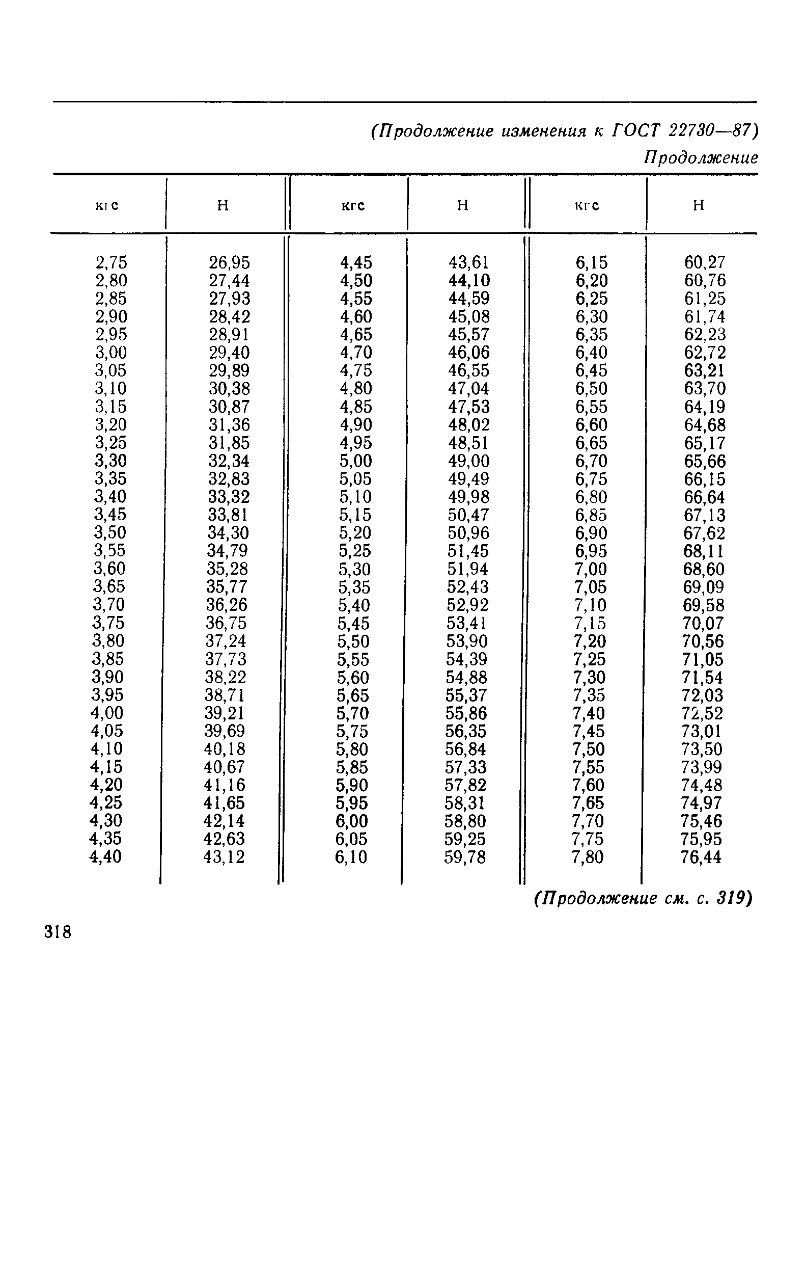 ГОСТ 22730-87