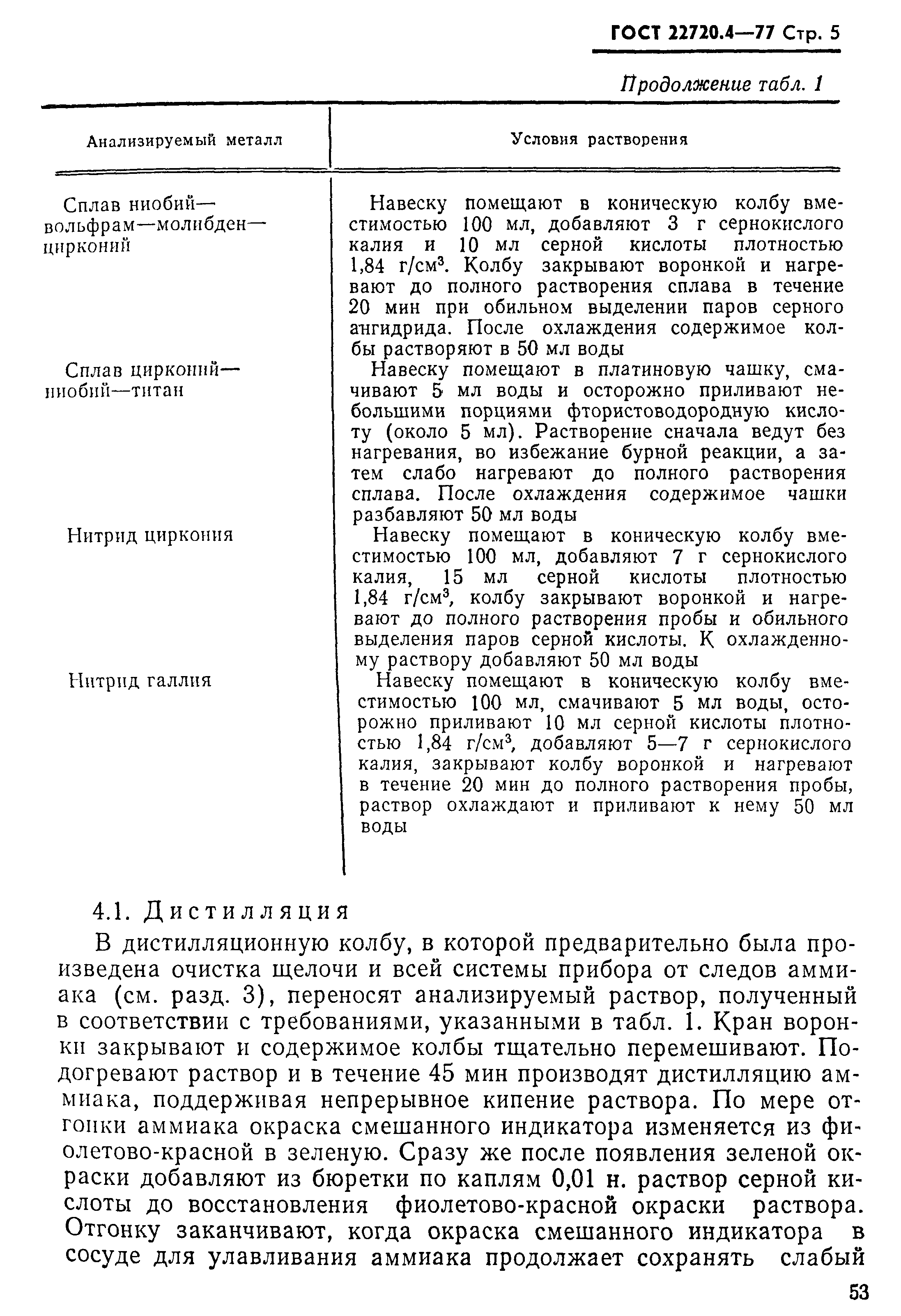 ГОСТ 22720.4-77