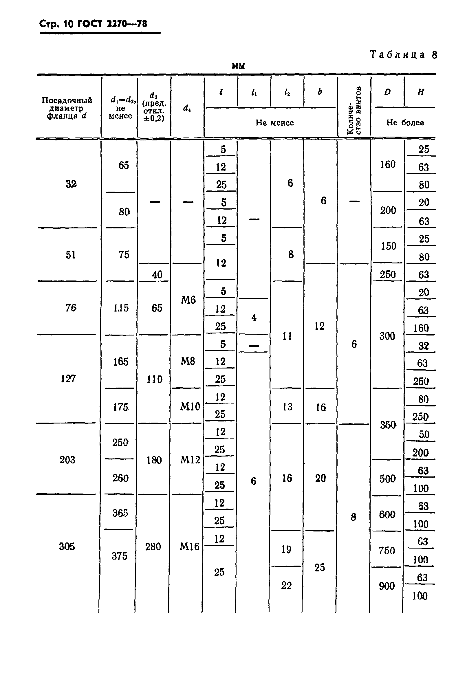 ГОСТ 2270-78