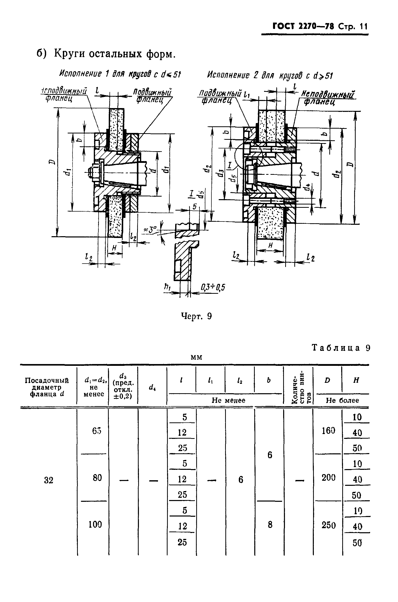 ГОСТ 2270-78