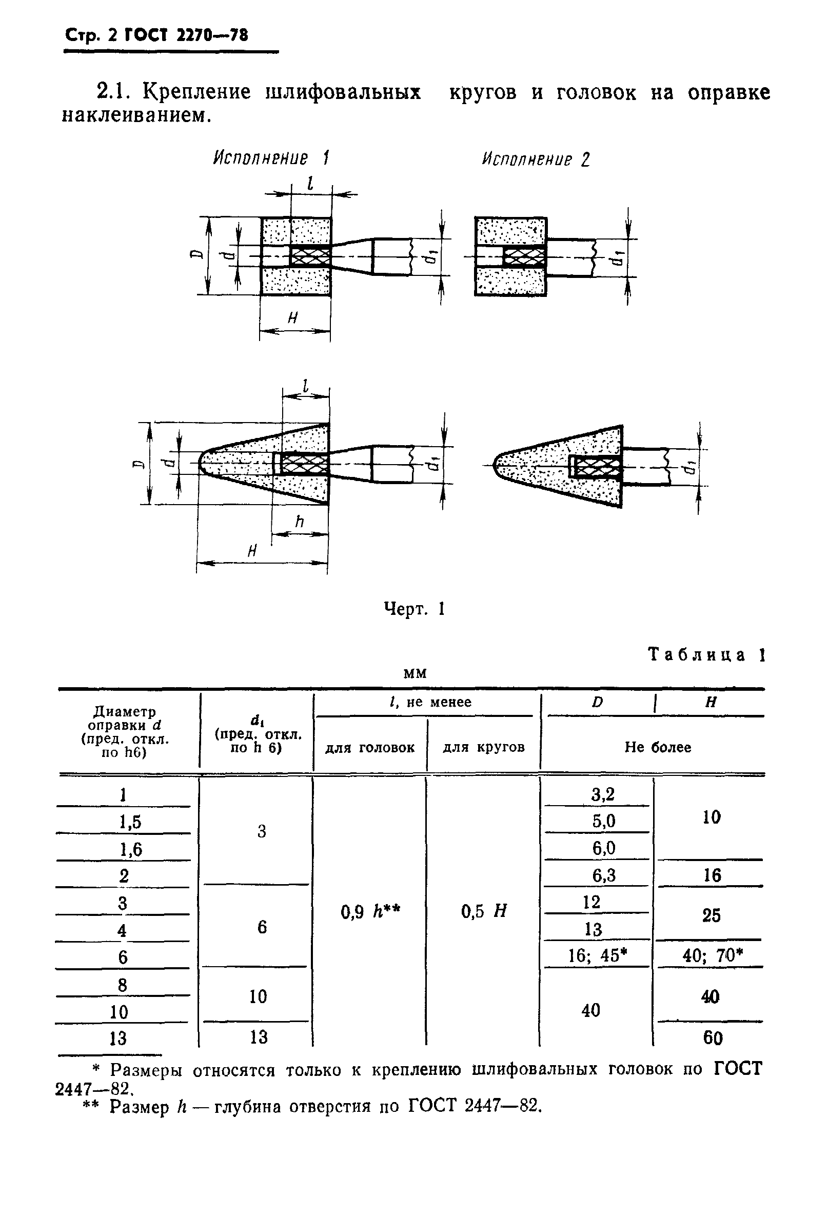 ГОСТ 2270-78