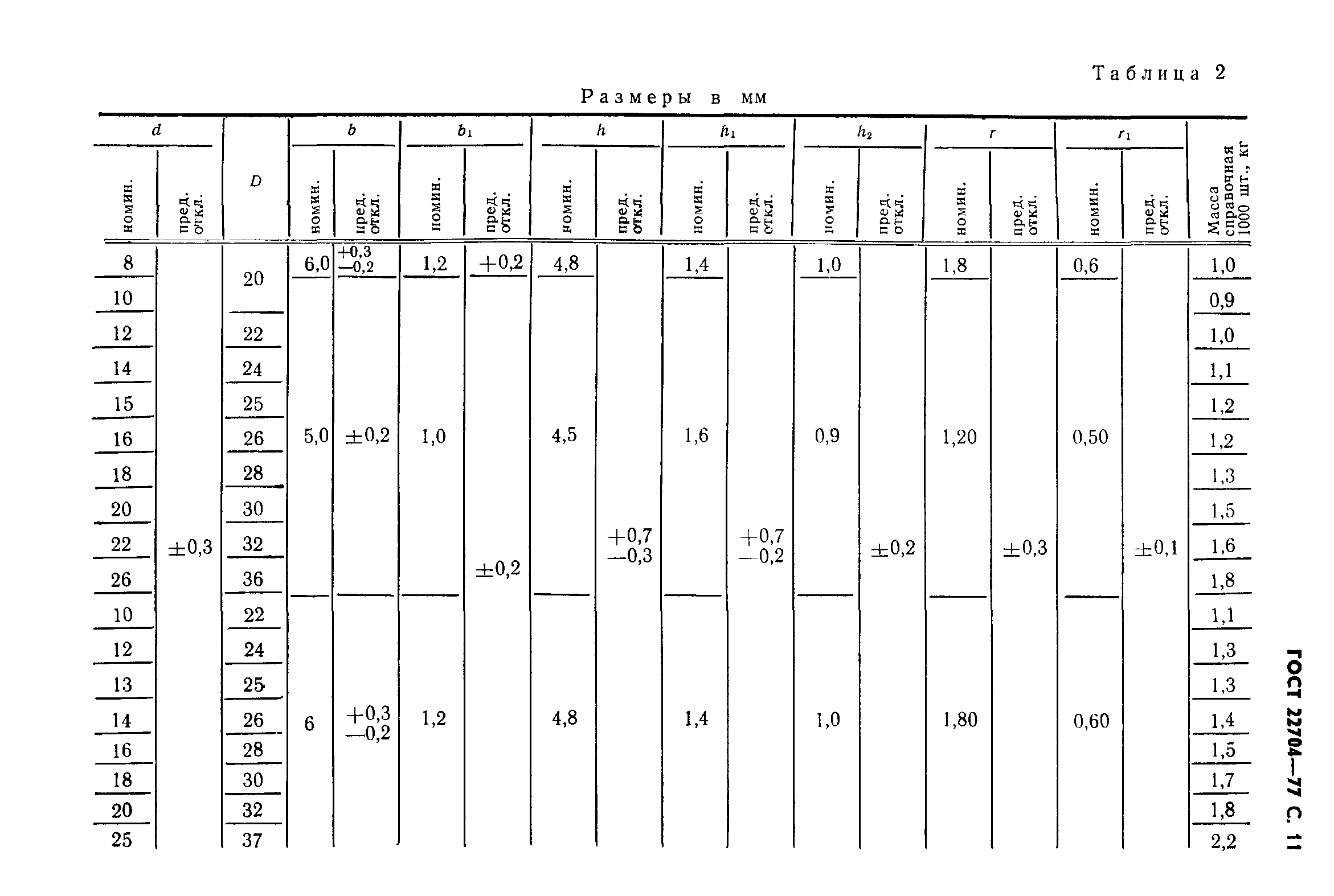 ГОСТ 22704-77