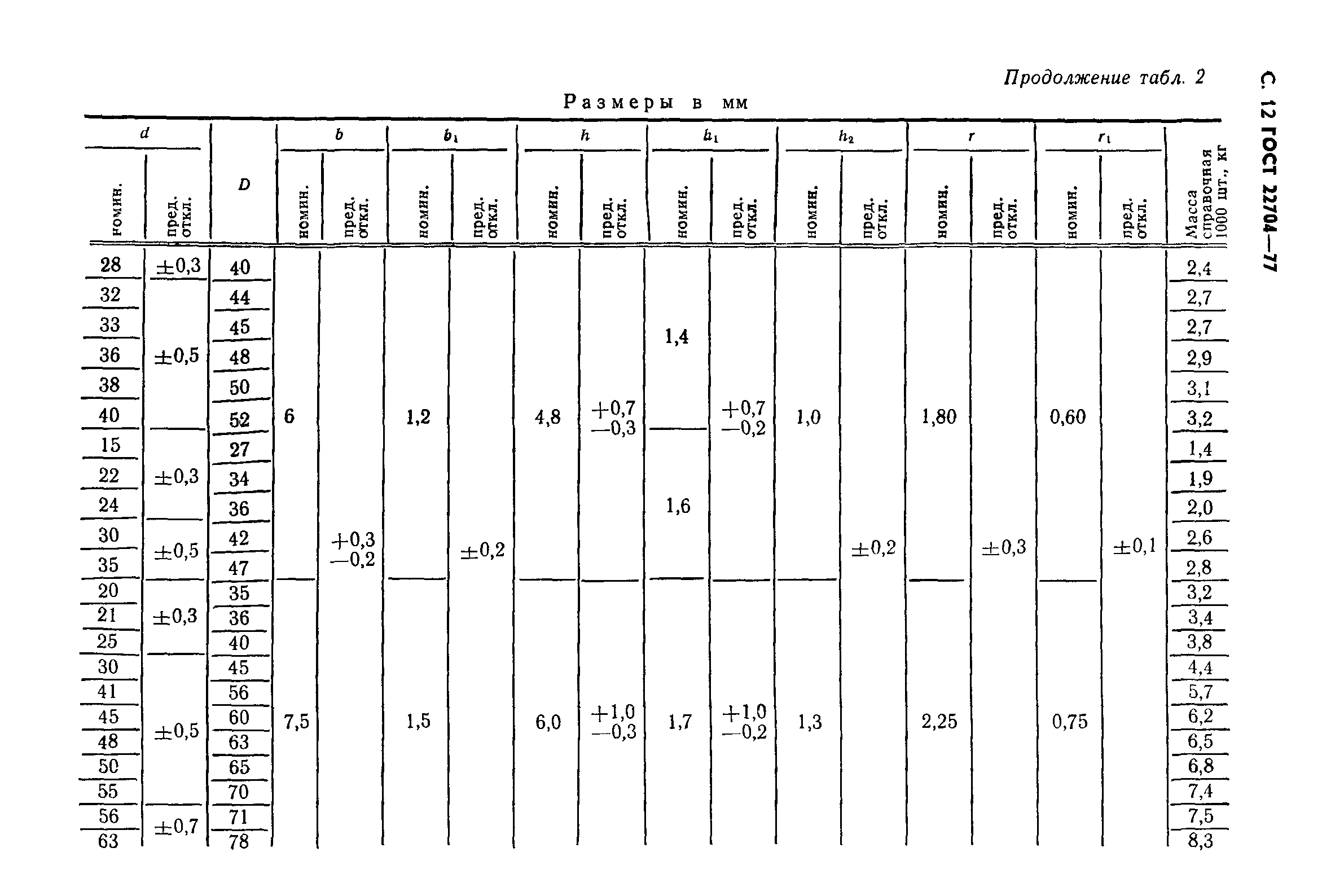 ГОСТ 22704-77