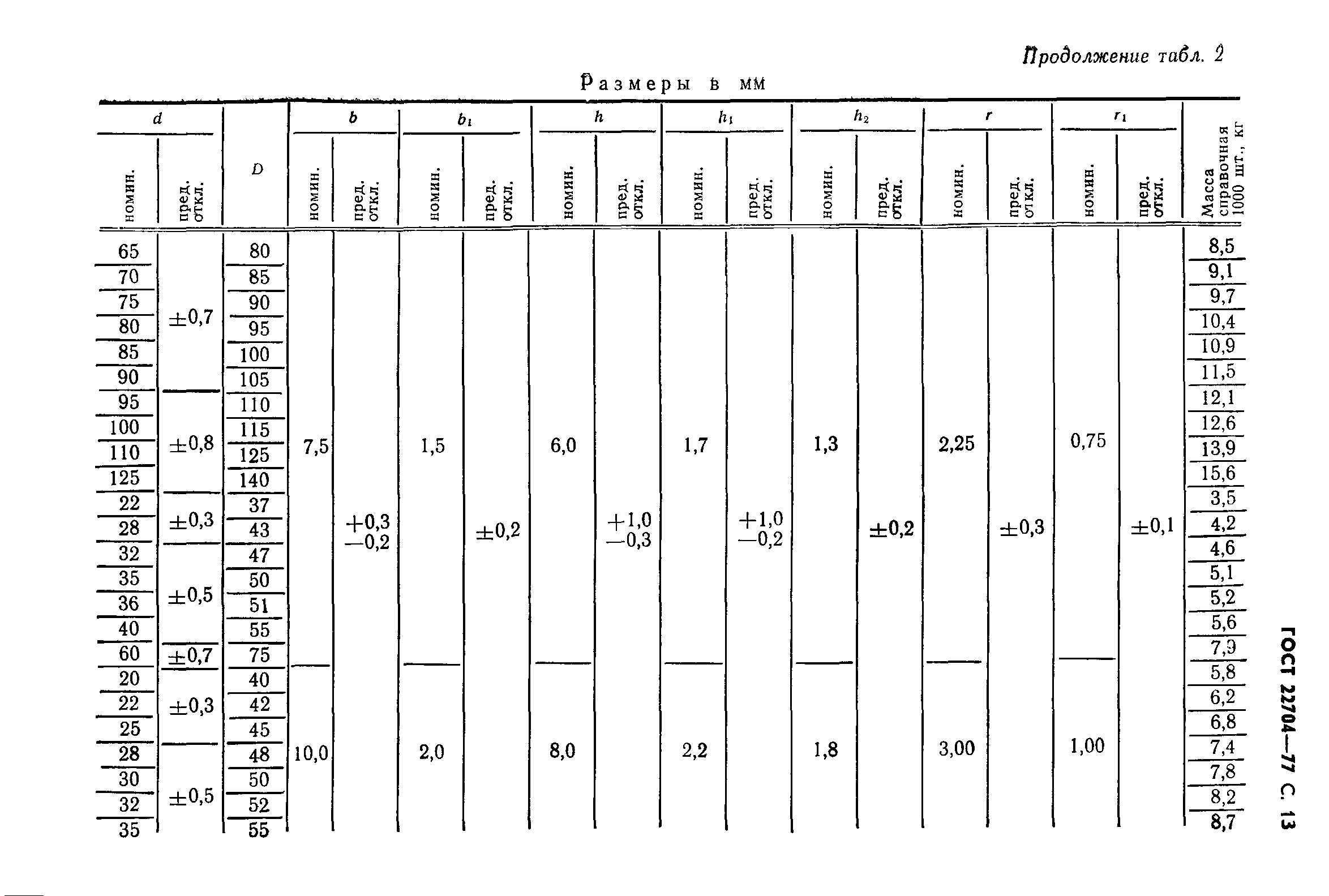 ГОСТ 22704-77