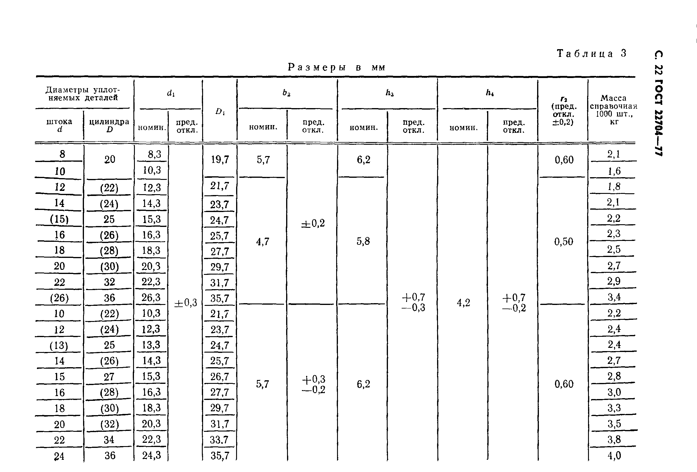 ГОСТ 22704-77