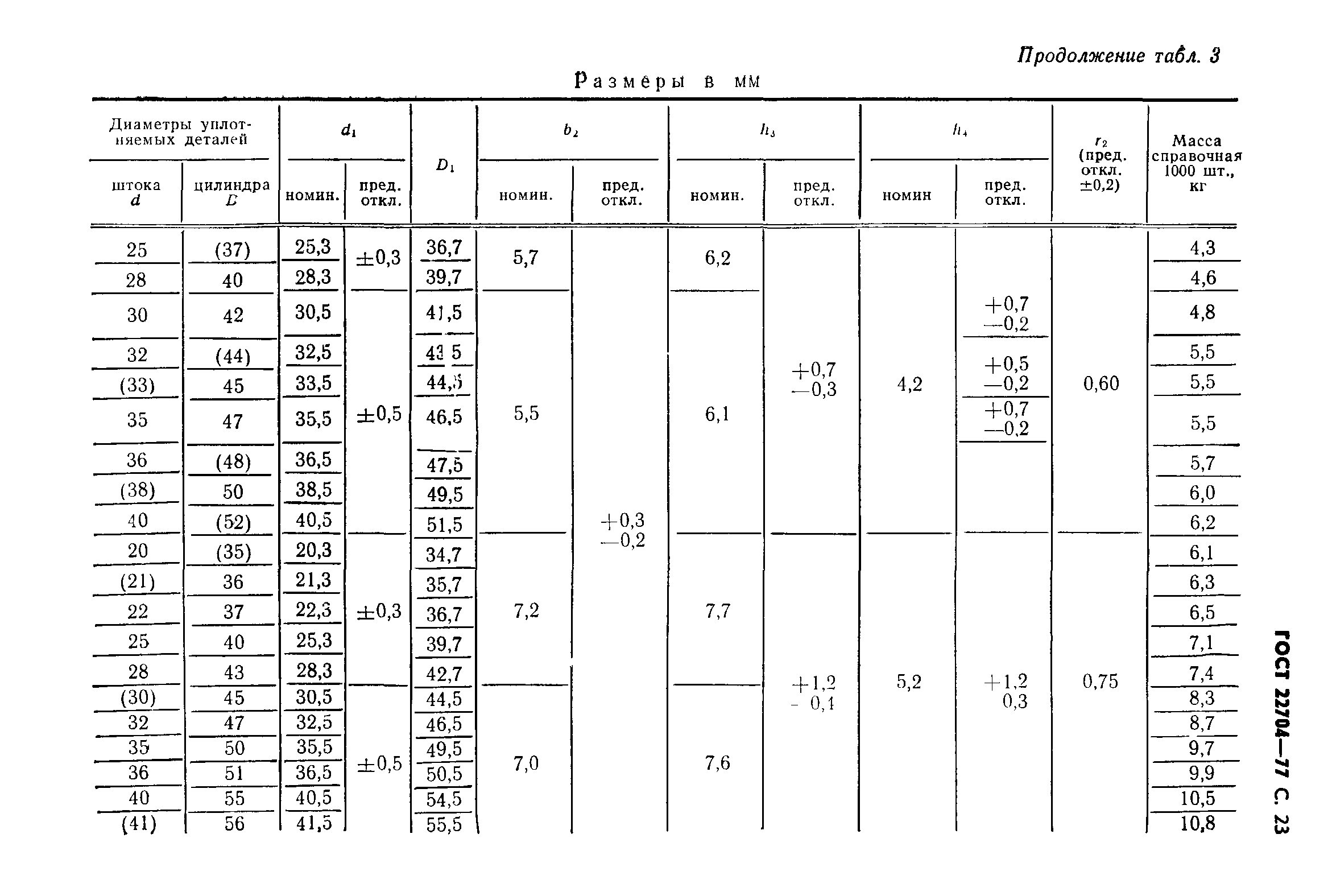 ГОСТ 22704-77