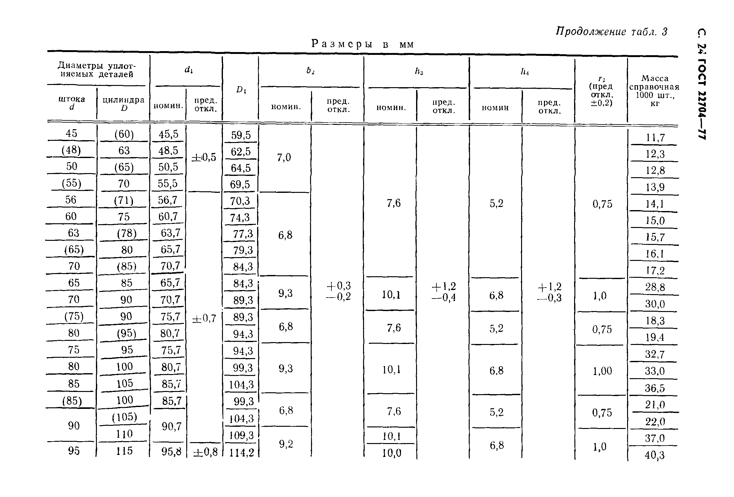 ГОСТ 22704-77