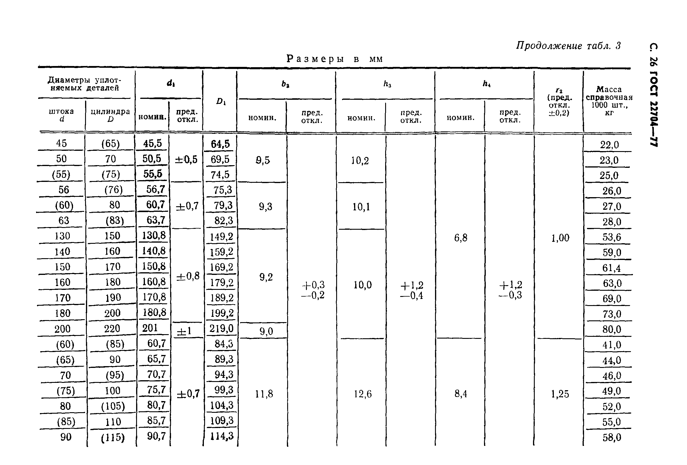 ГОСТ 22704-77