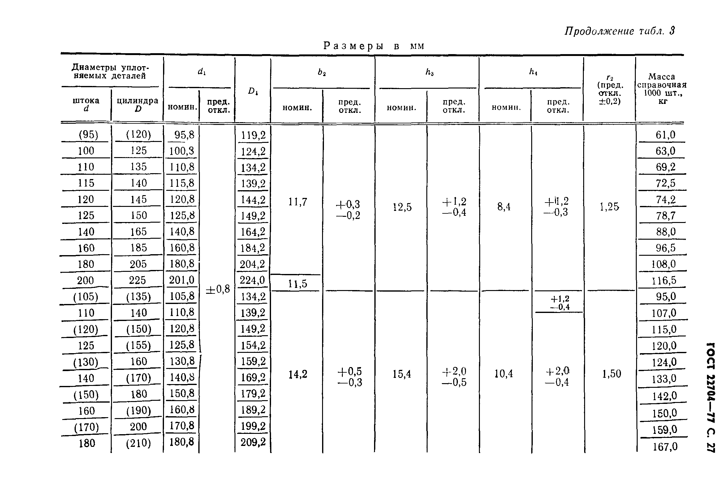 ГОСТ 22704-77