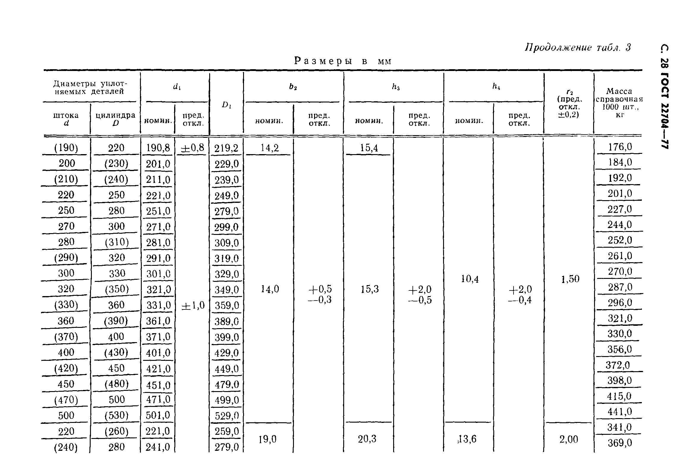 ГОСТ 22704-77