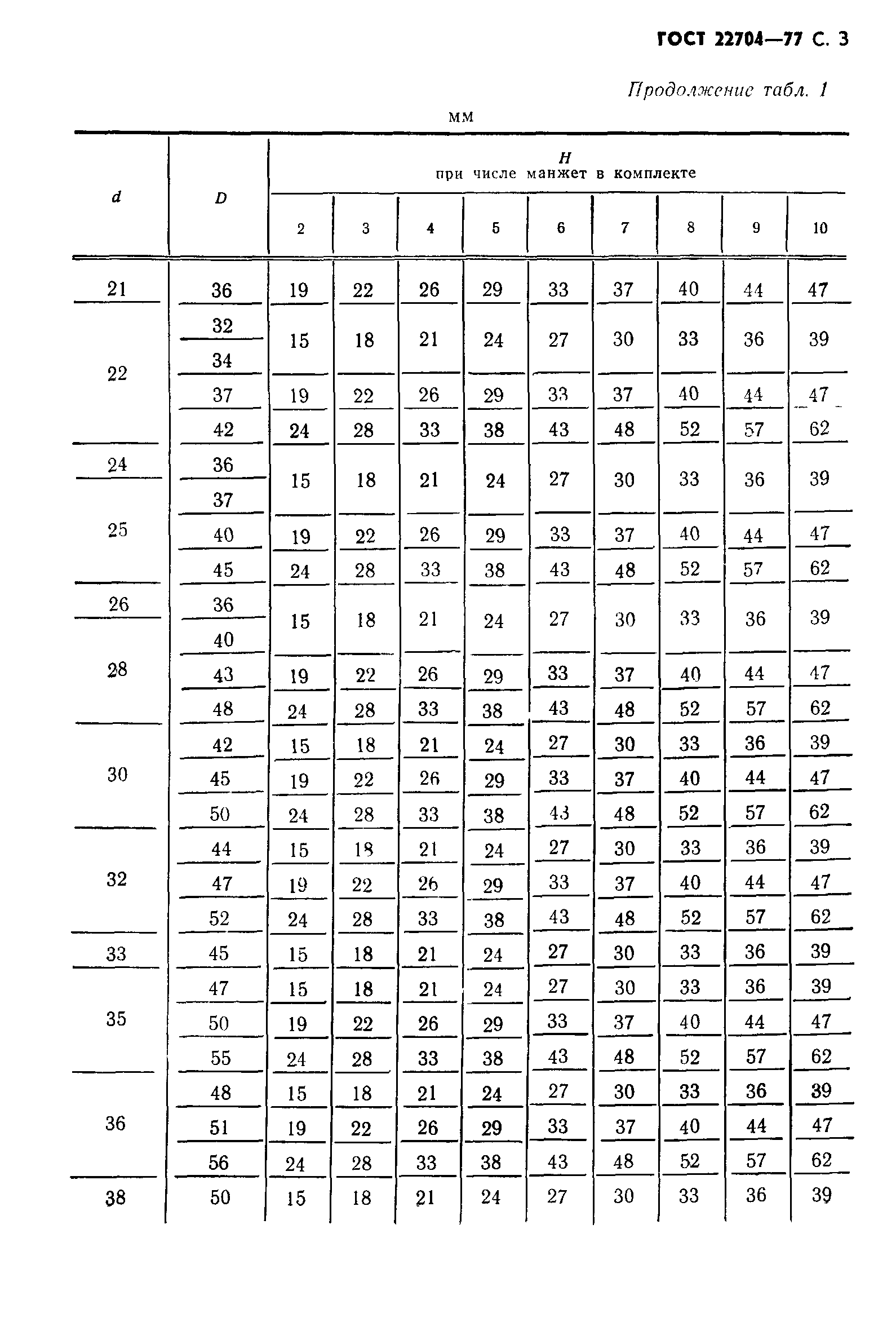 ГОСТ 22704-77