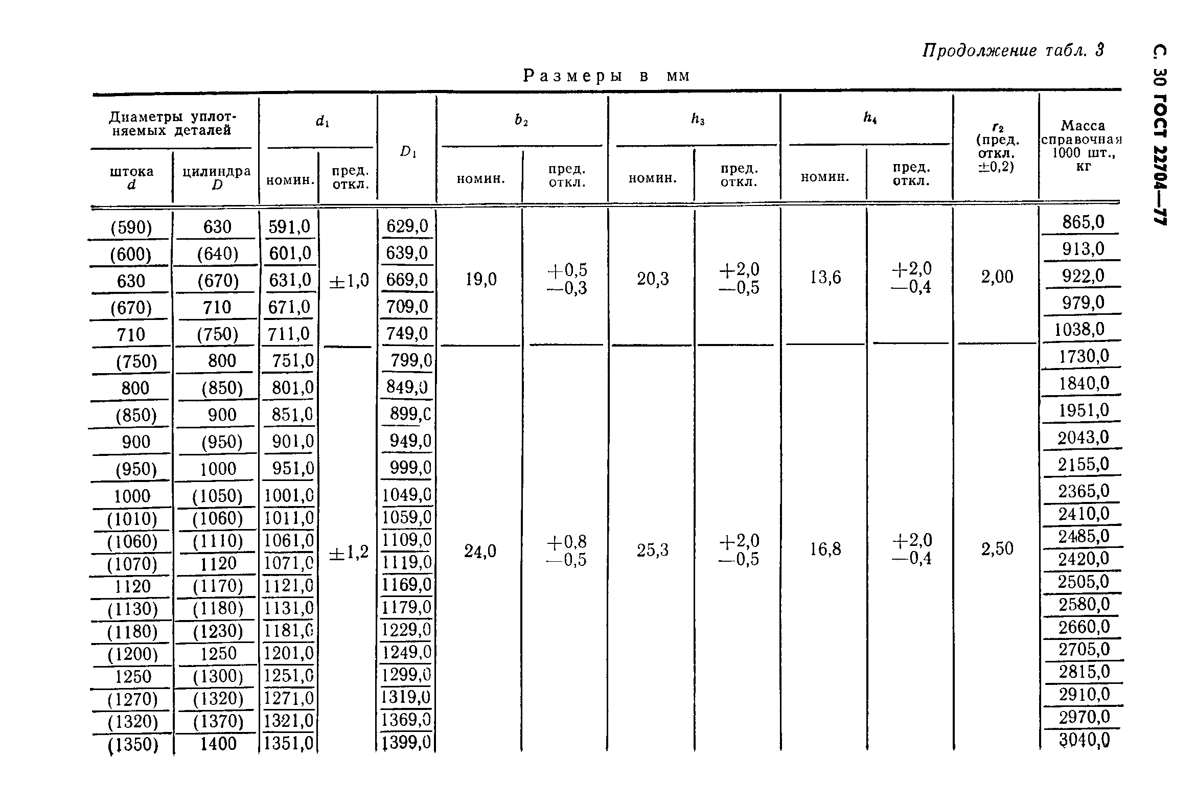 ГОСТ 22704-77