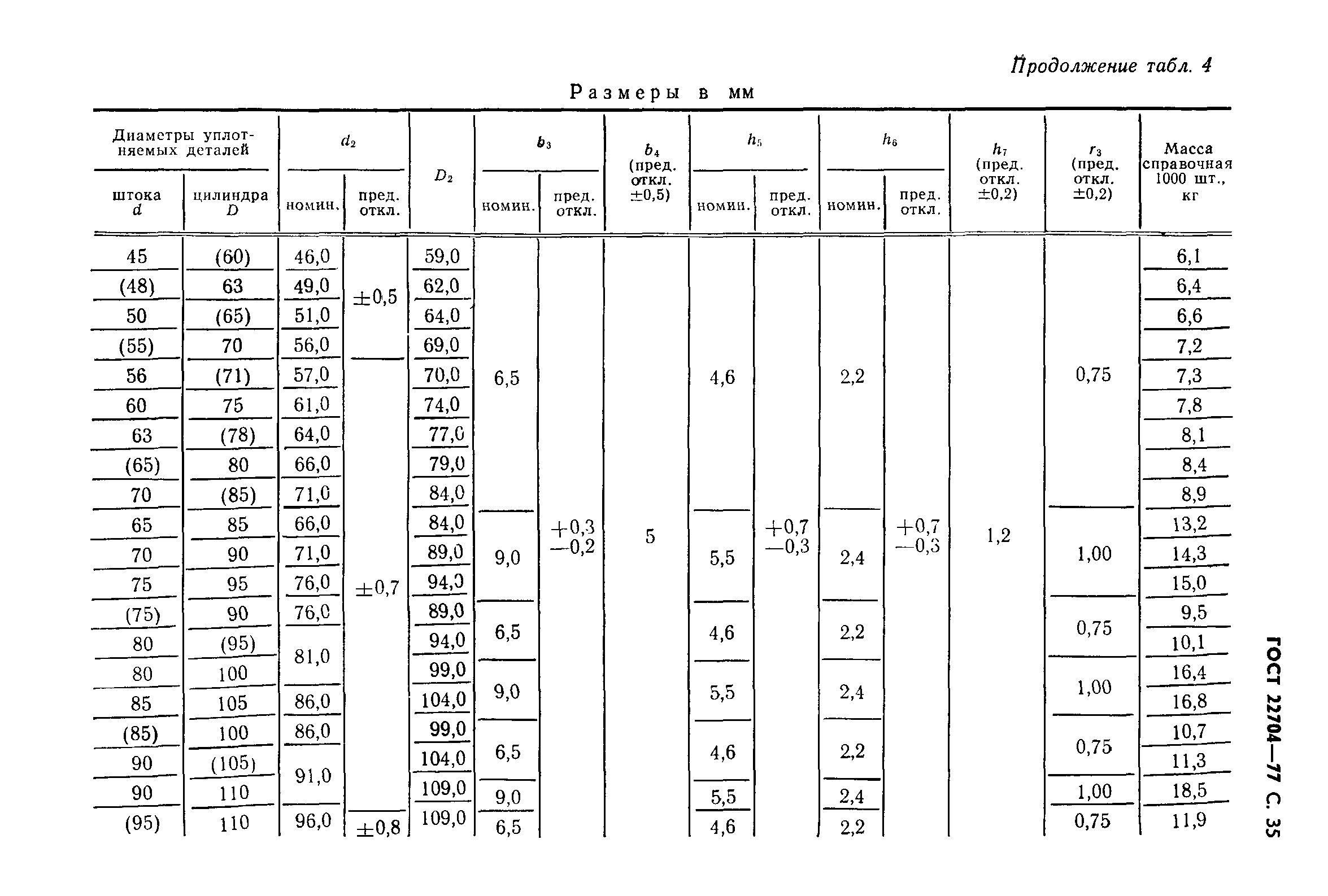 ГОСТ 22704-77