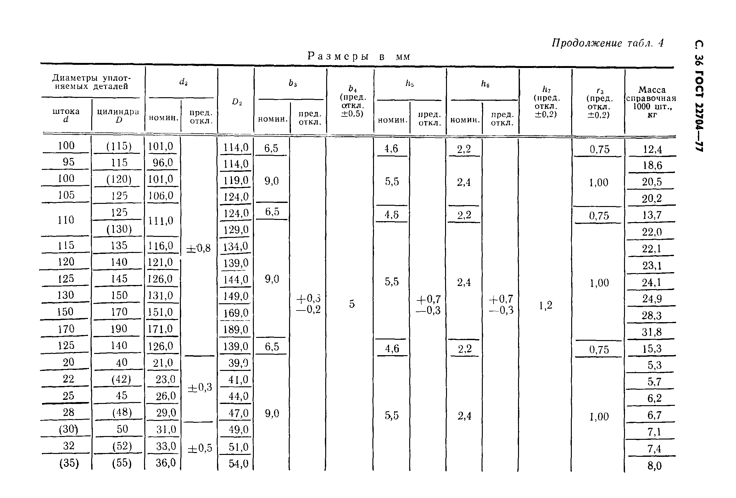 ГОСТ 22704-77