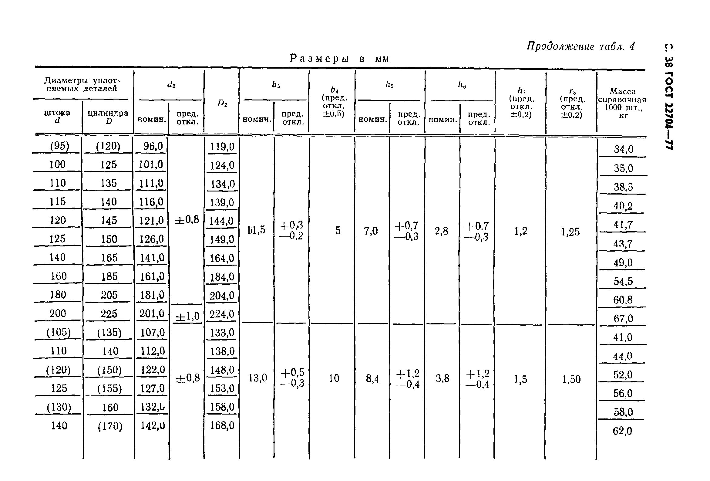 ГОСТ 22704-77