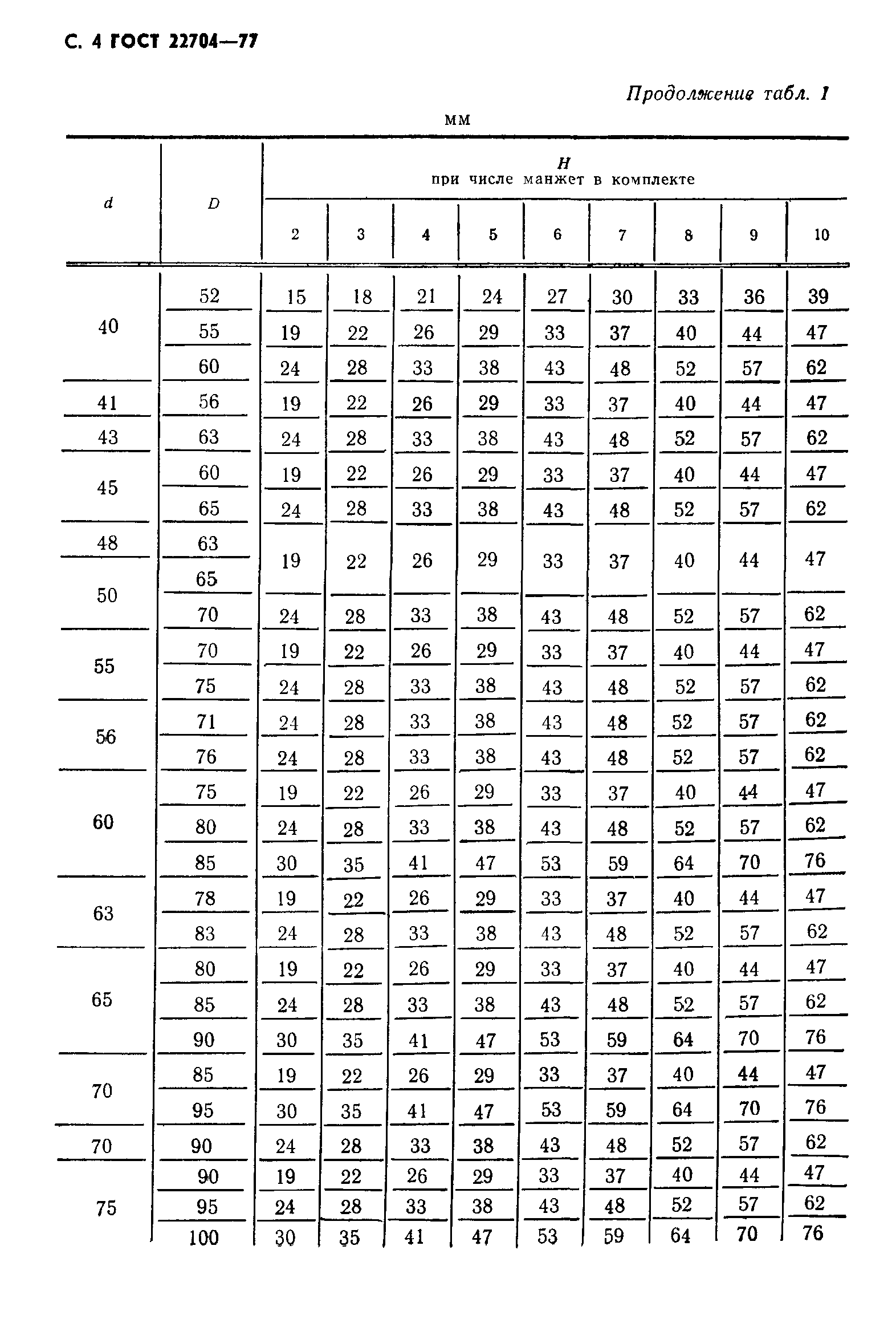 ГОСТ 22704-77