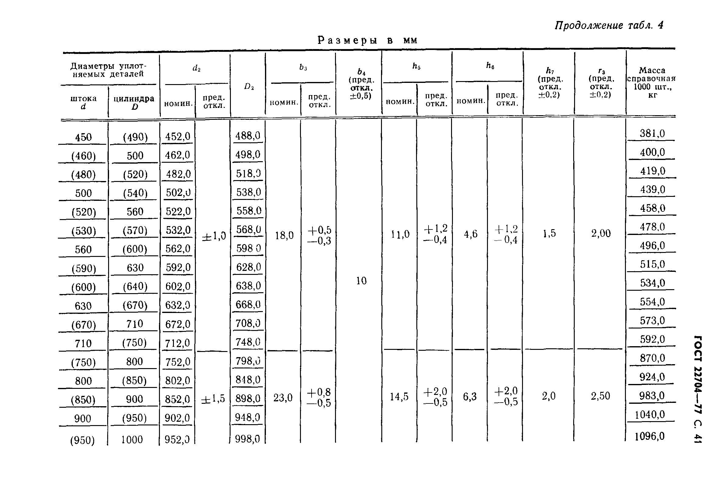 ГОСТ 22704-77