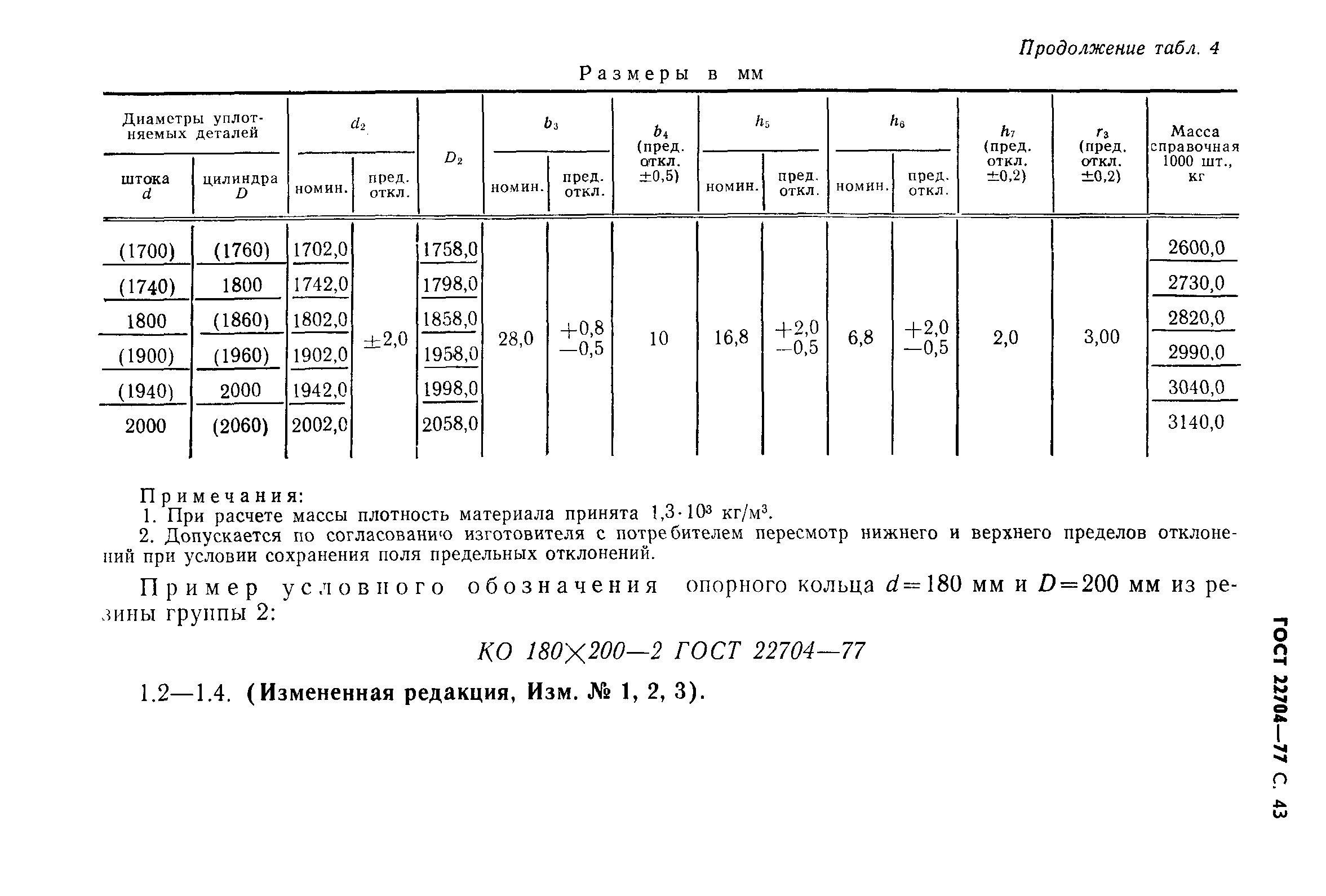 ГОСТ 22704-77