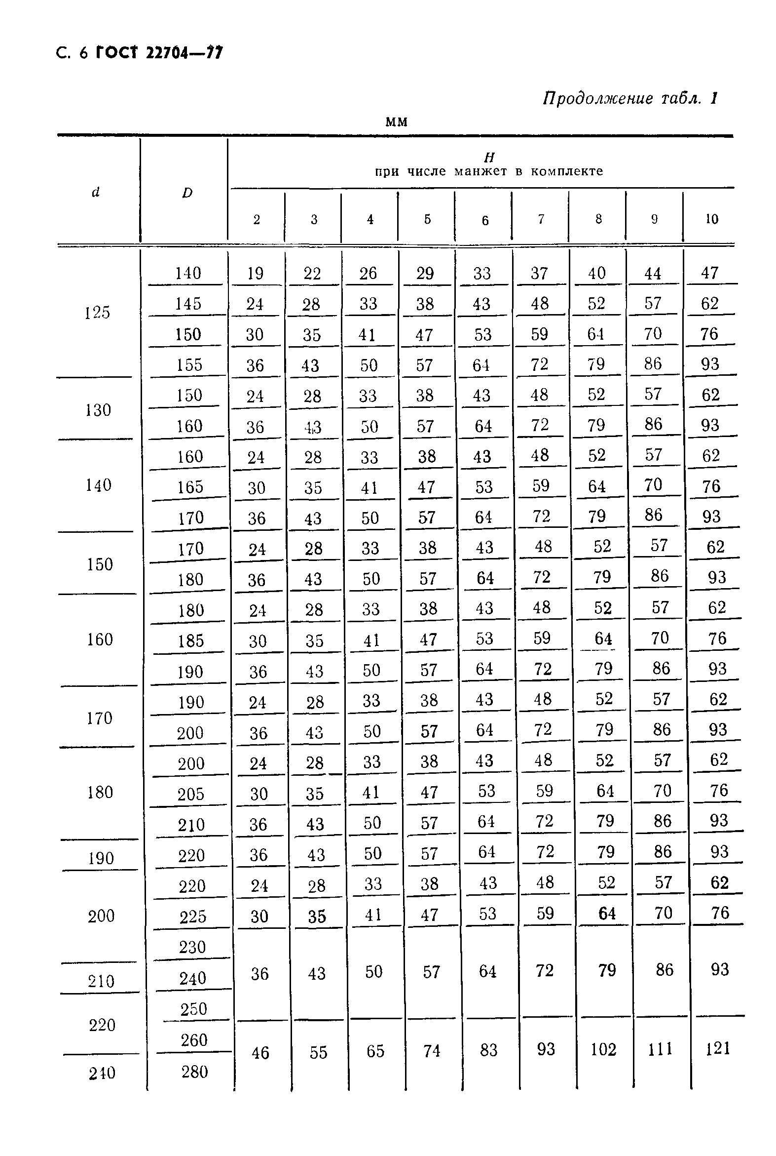 ГОСТ 22704-77