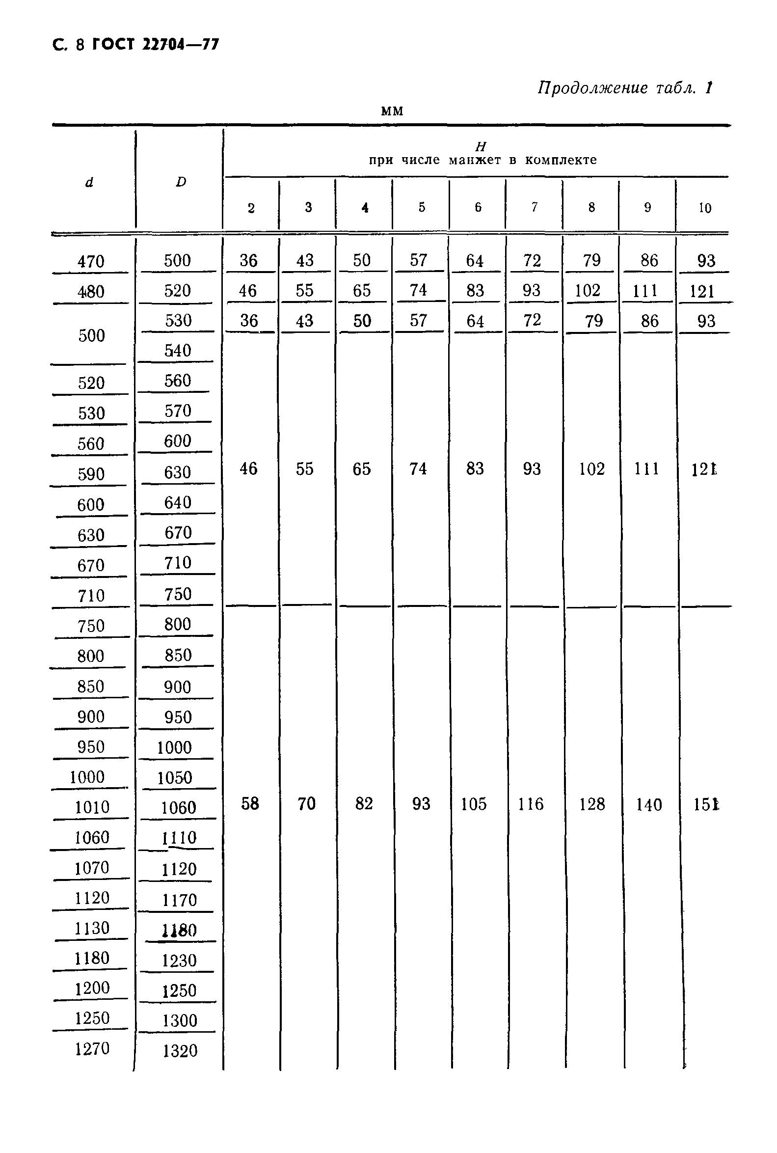 ГОСТ 22704-77