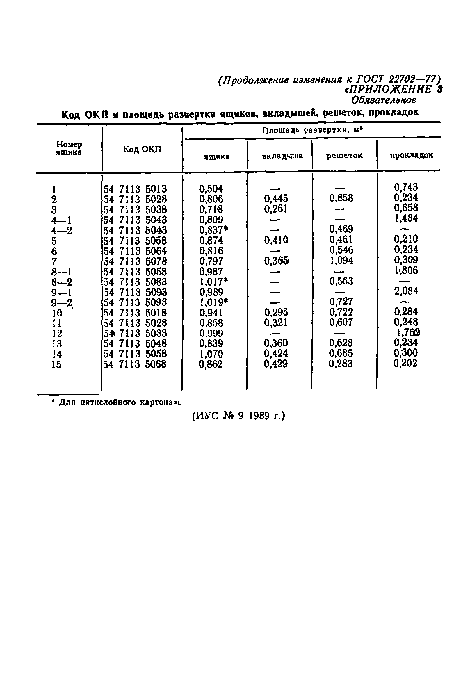 ГОСТ 22702-77