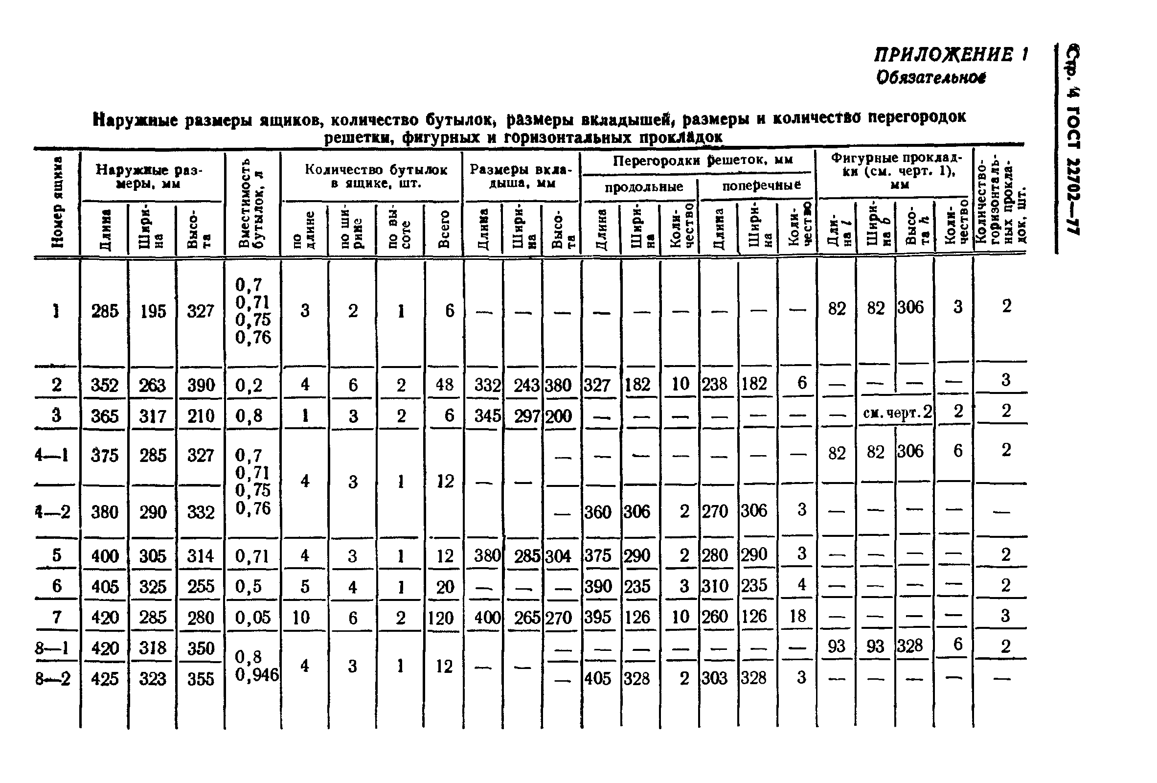 ГОСТ 22702-77