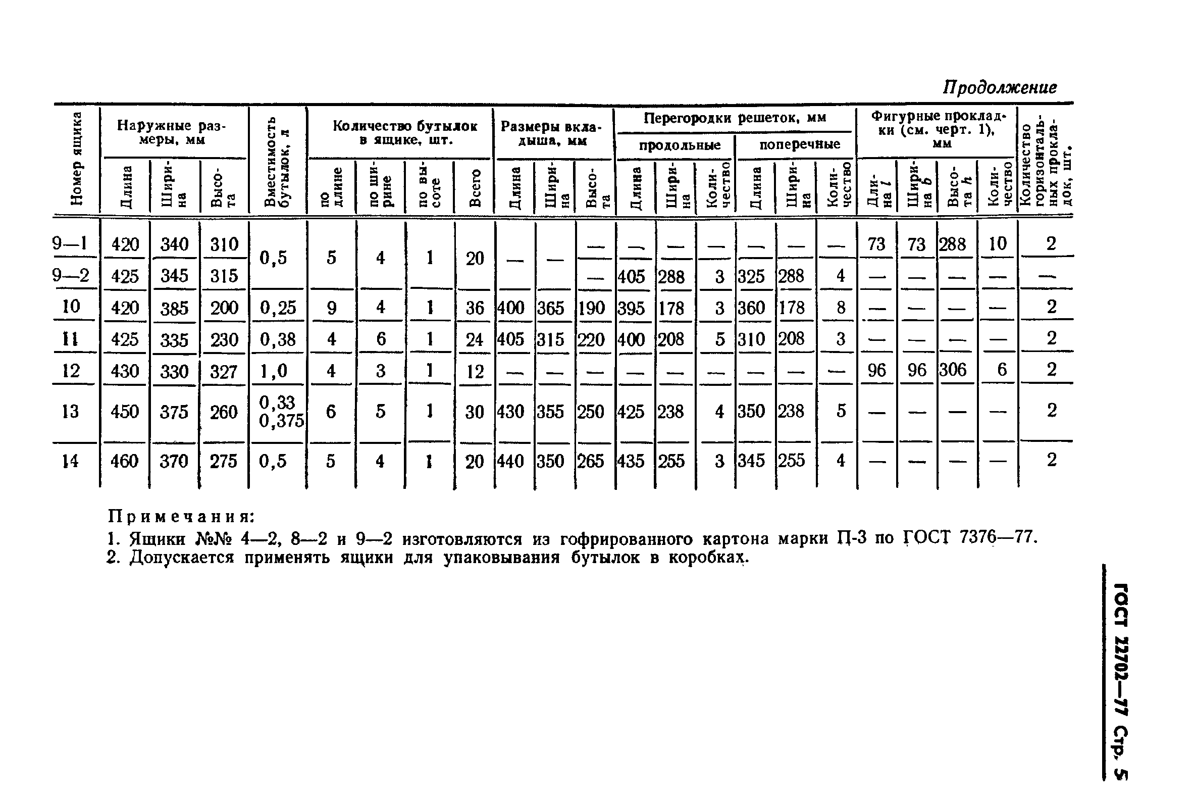 ГОСТ 22702-77