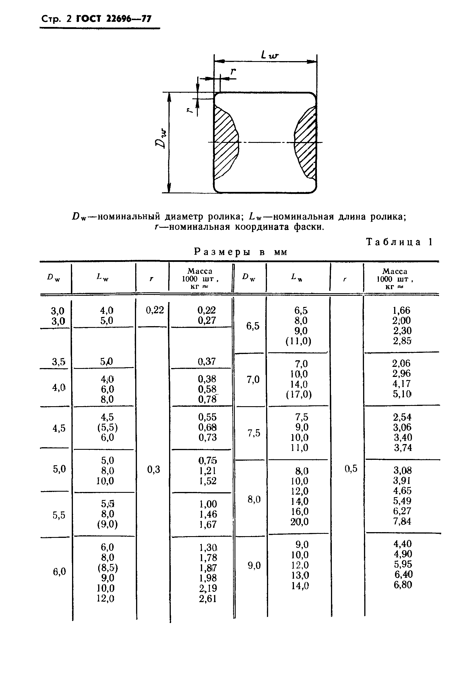 ГОСТ 22696-77