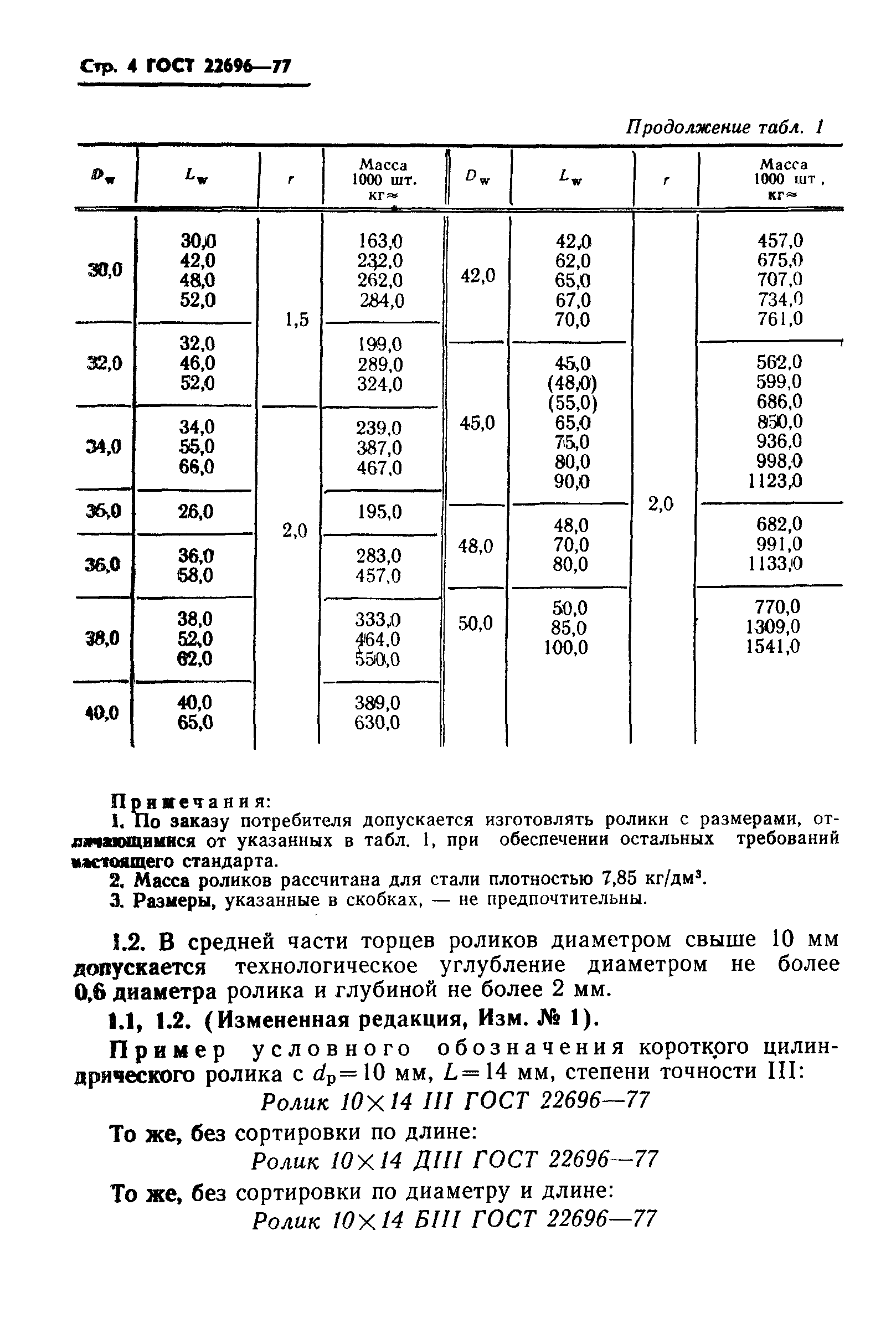 ГОСТ 22696-77