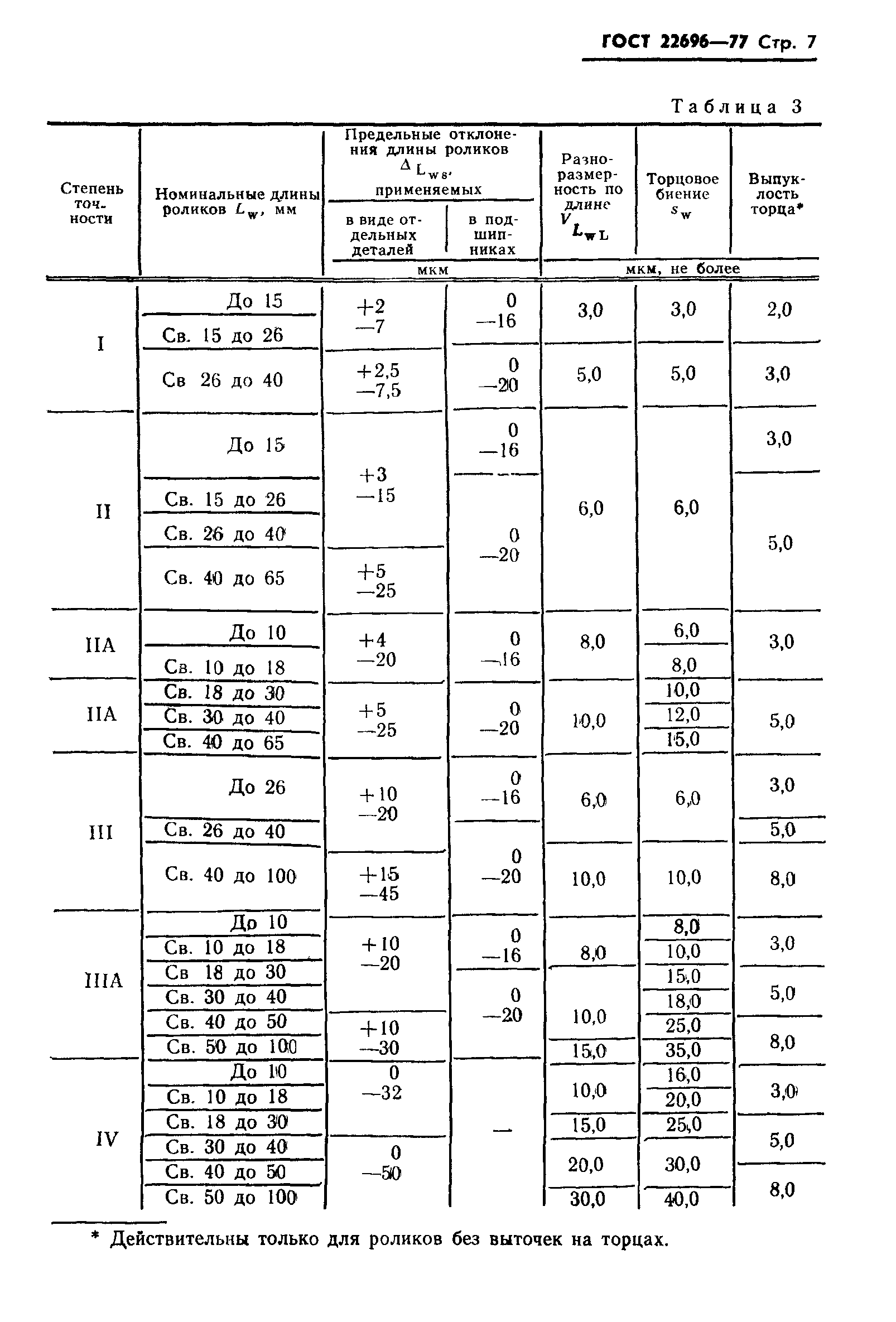 ГОСТ 22696-77