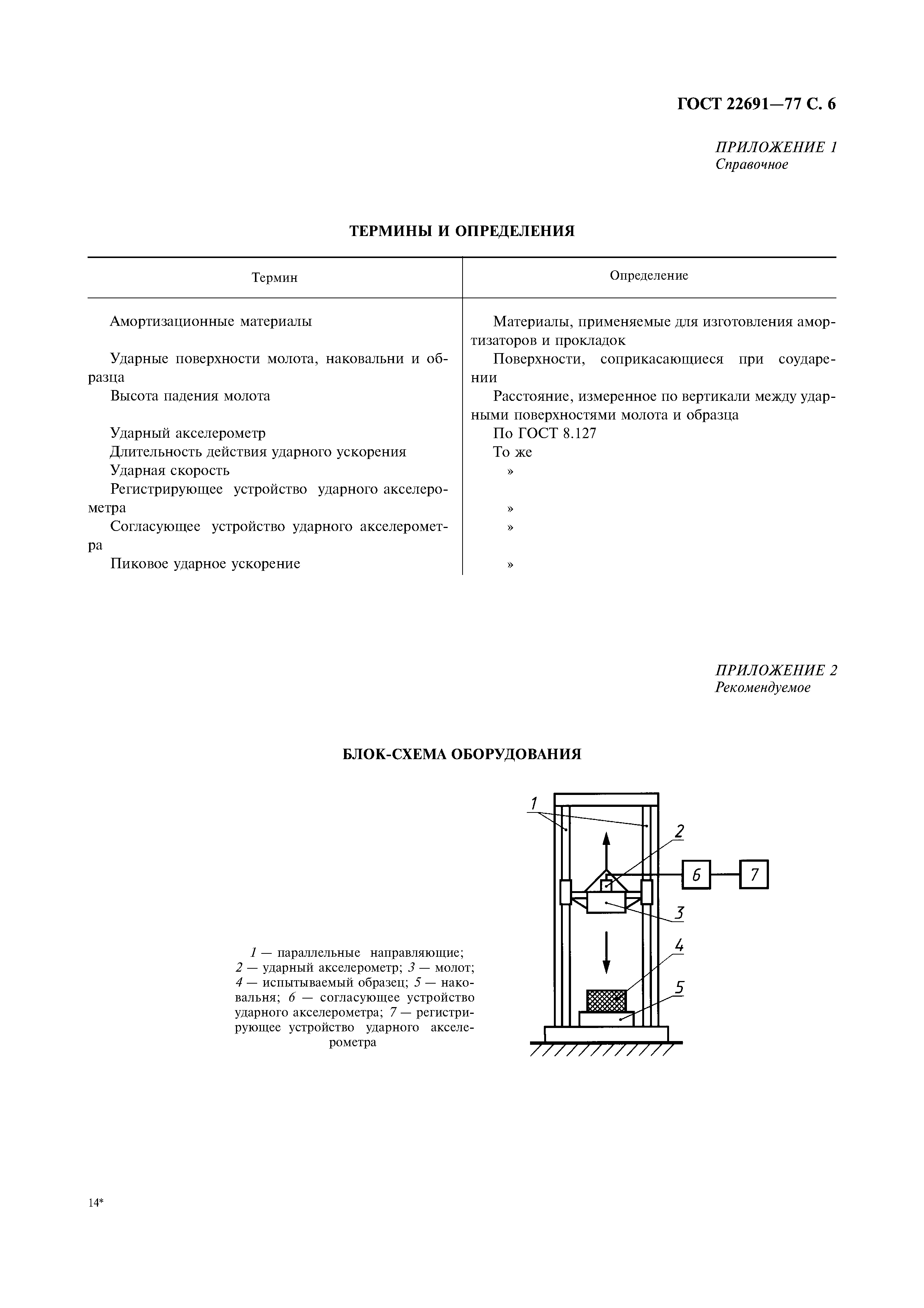 ГОСТ 22691-77