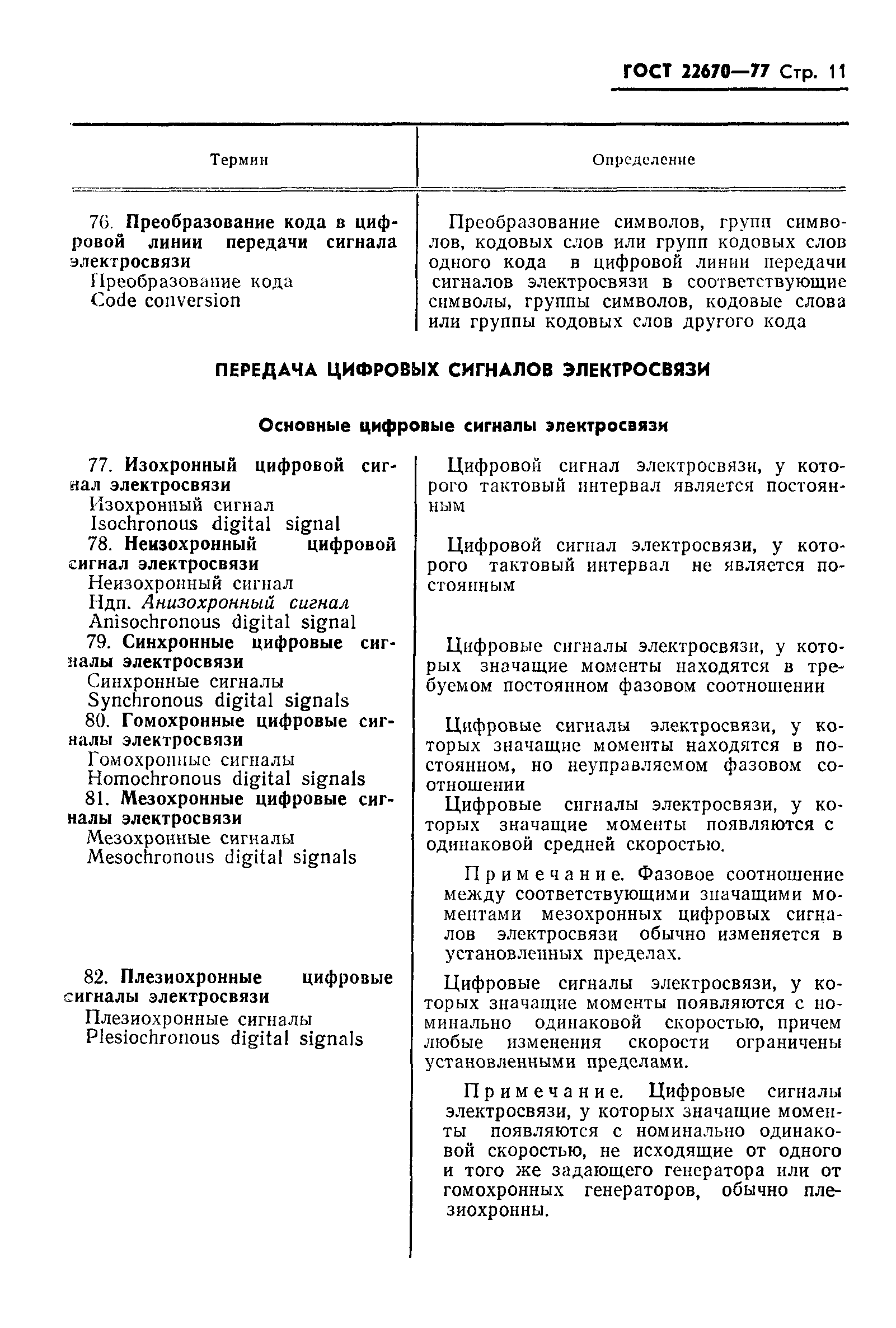 ГОСТ 22670-77