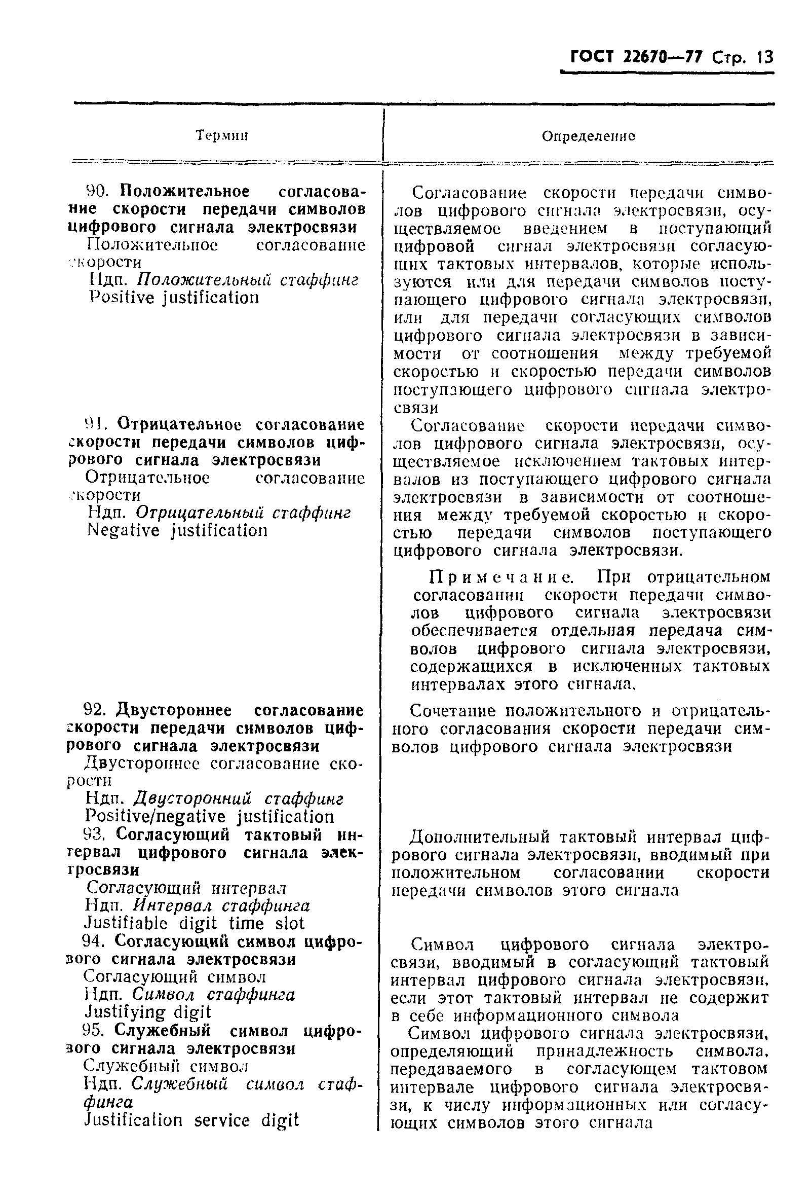 ГОСТ 22670-77