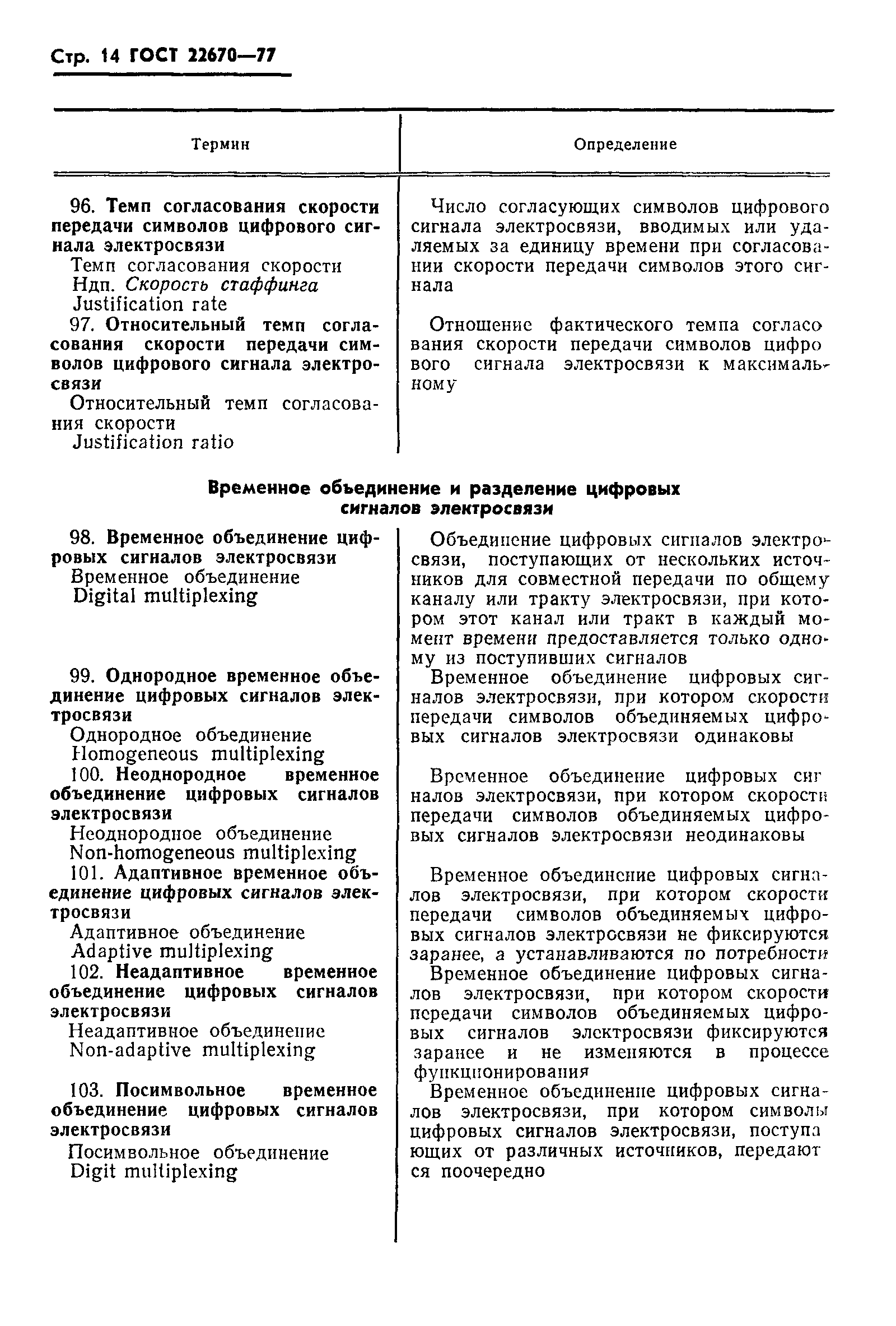ГОСТ 22670-77