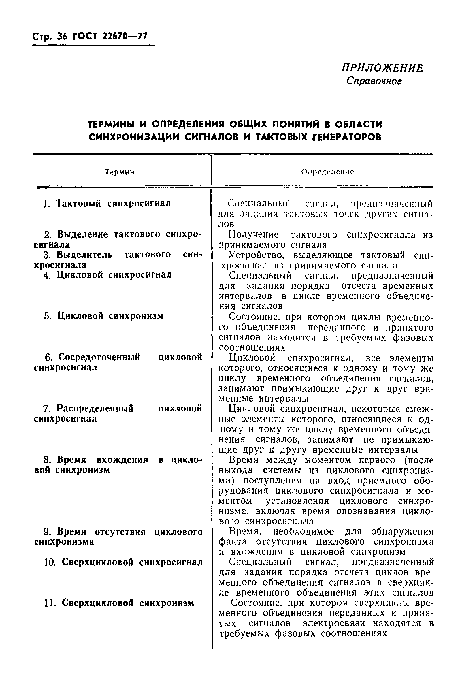 ГОСТ 22670-77
