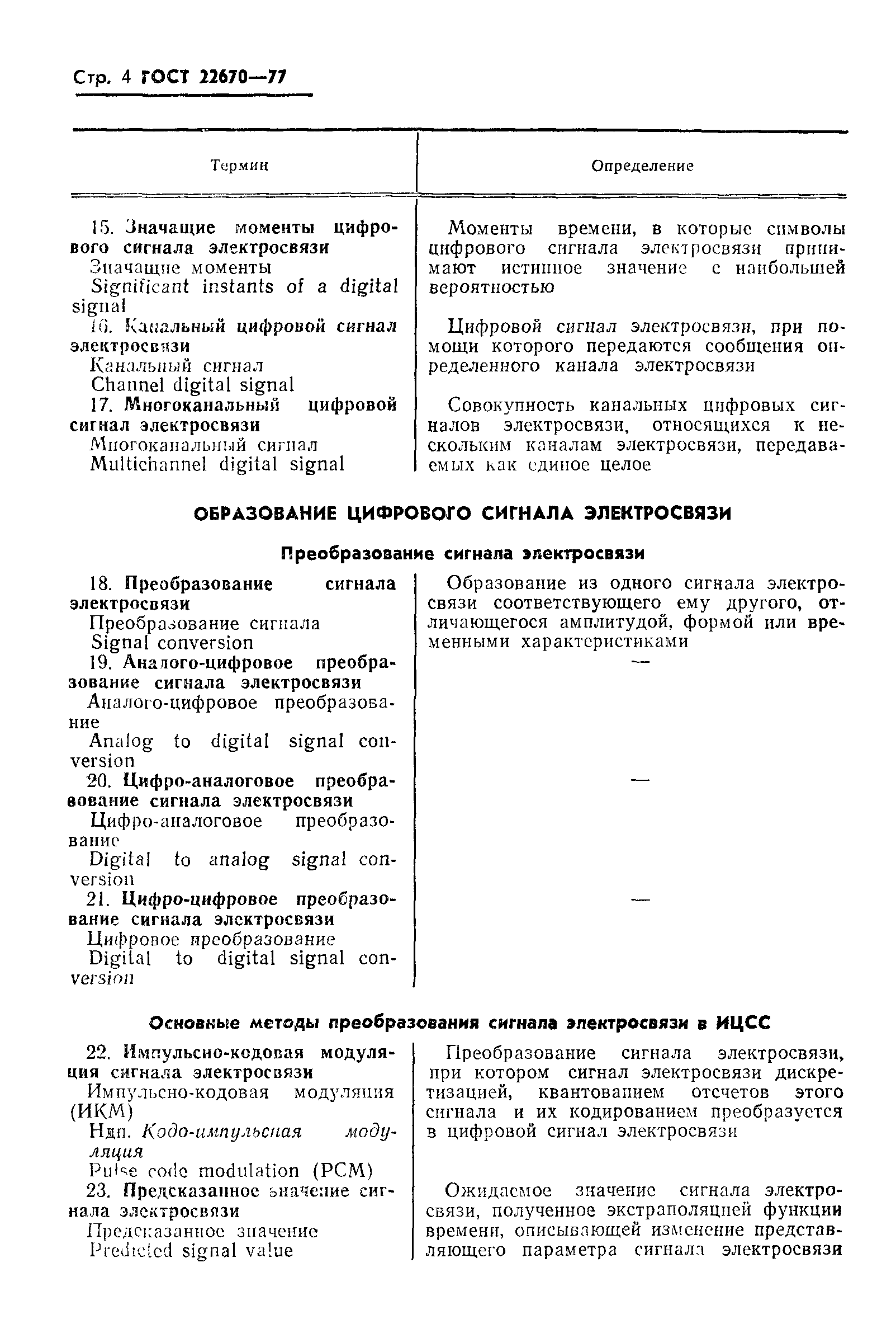 ГОСТ 22670-77