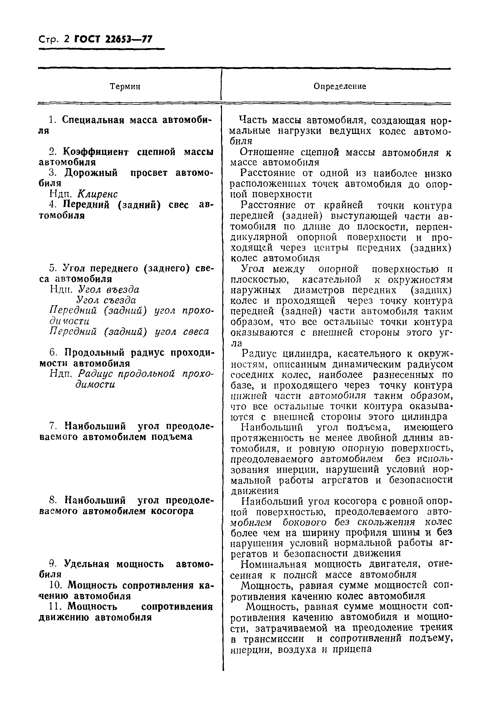 ГОСТ 22653-77