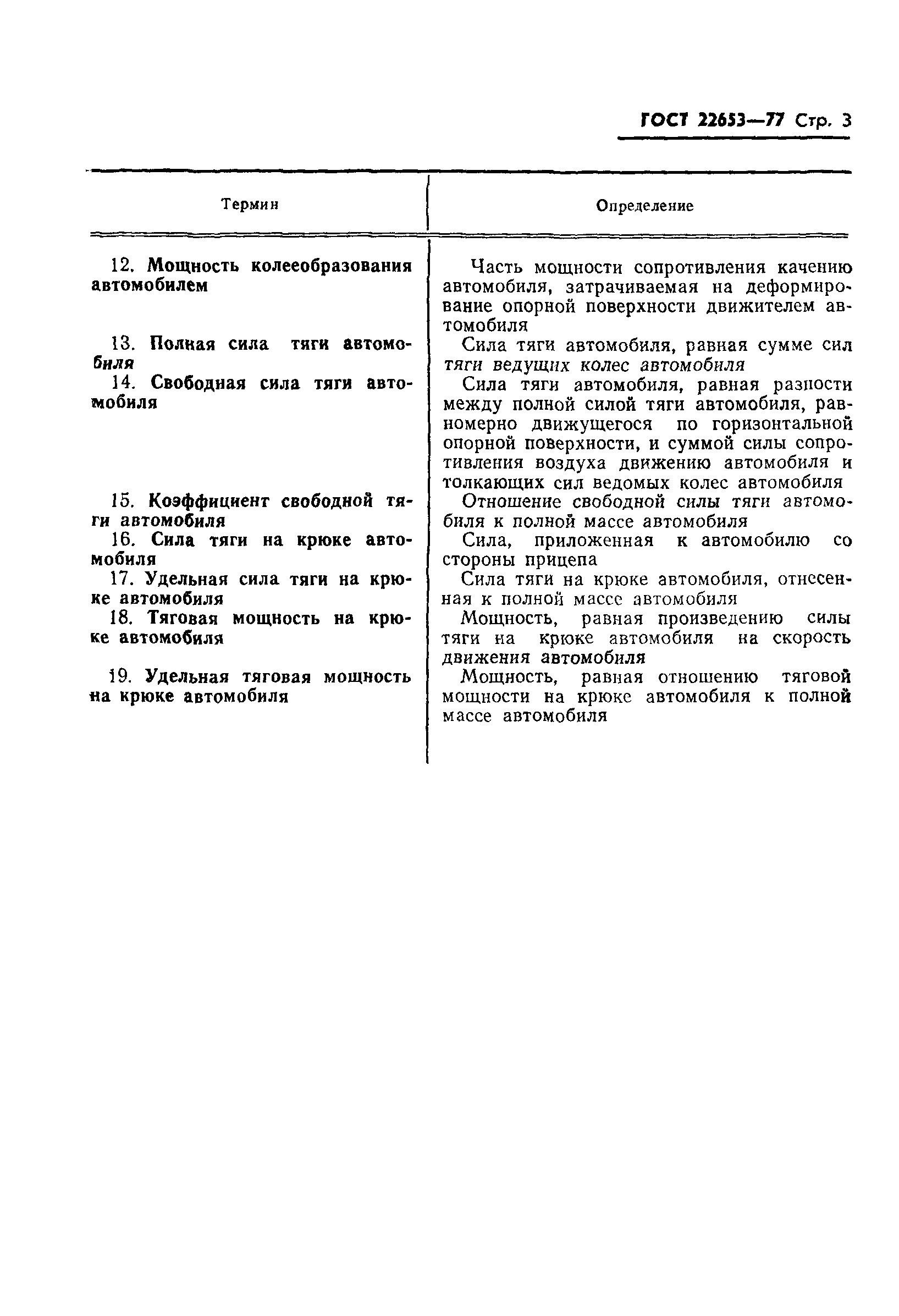 ГОСТ 22653-77