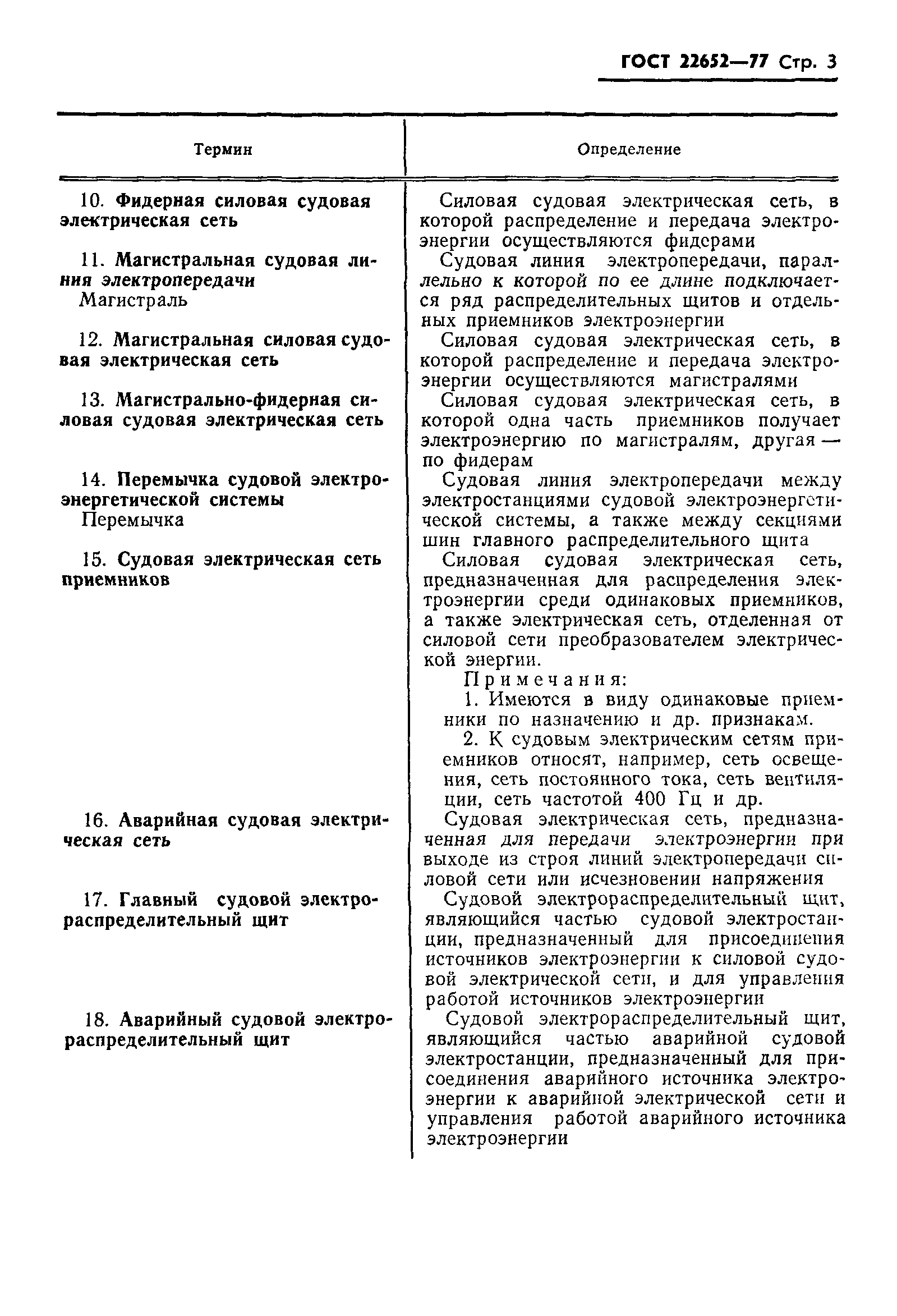 ГОСТ 22652-77