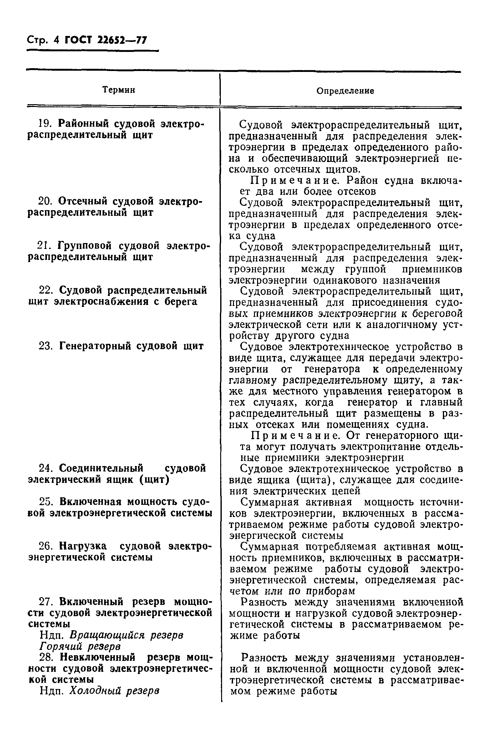 ГОСТ 22652-77