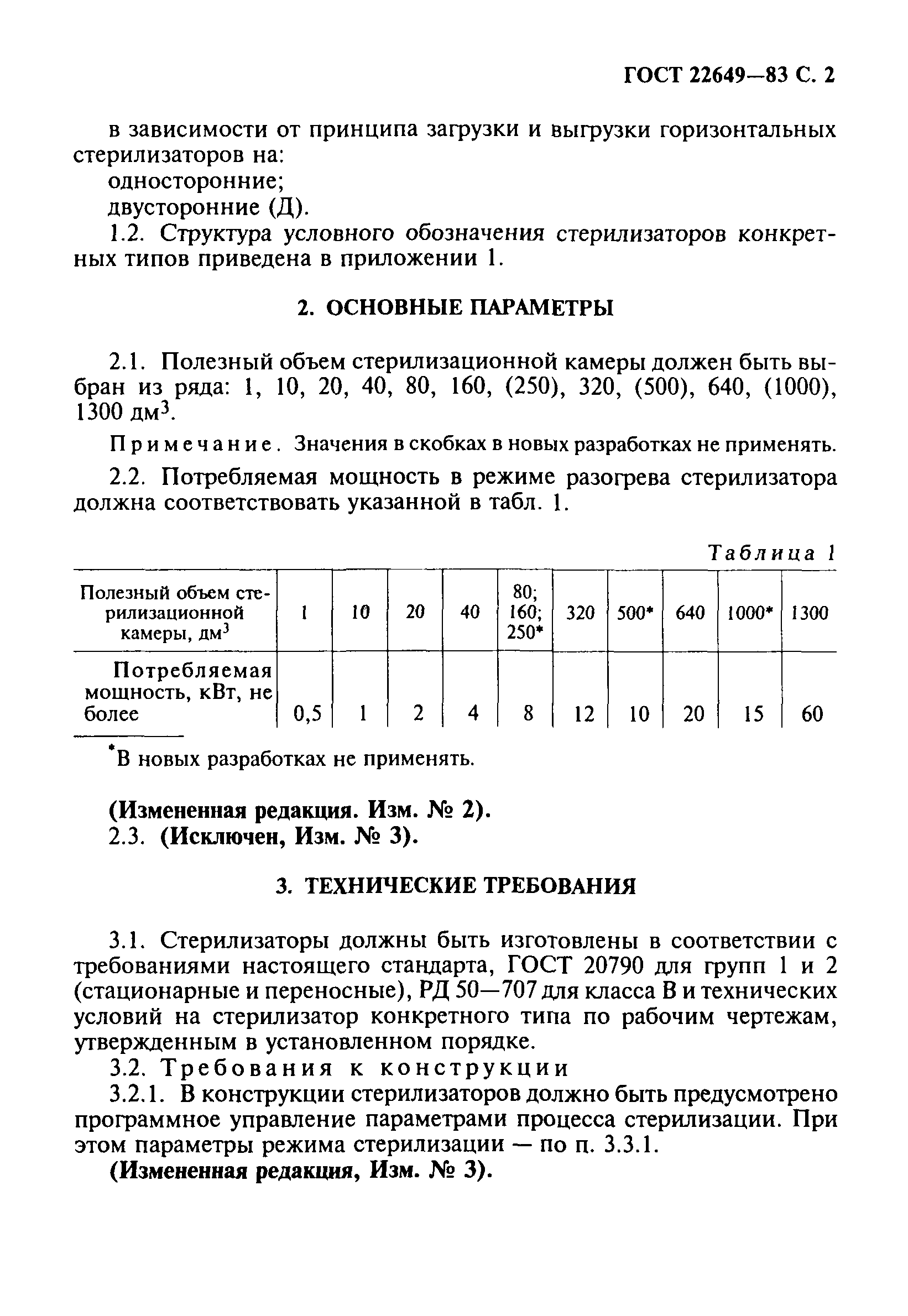 ГОСТ 22649-83