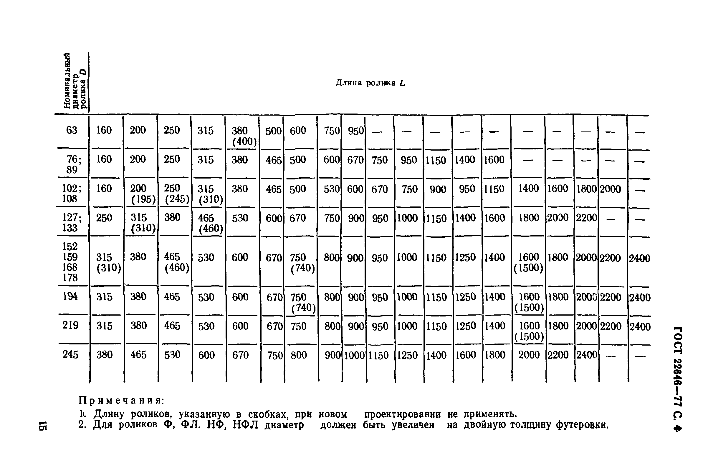 ГОСТ 22646-77