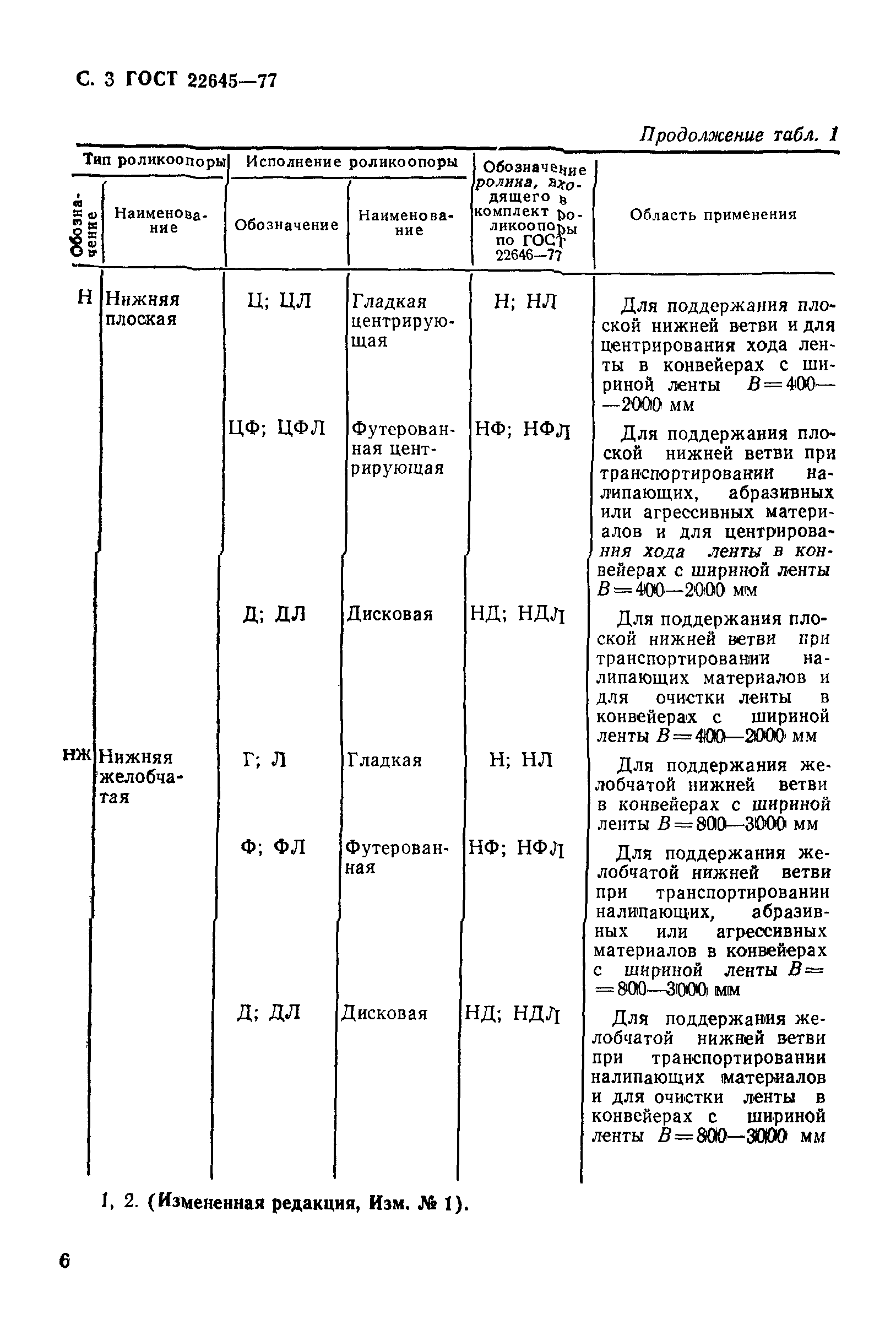 ГОСТ 22645-77