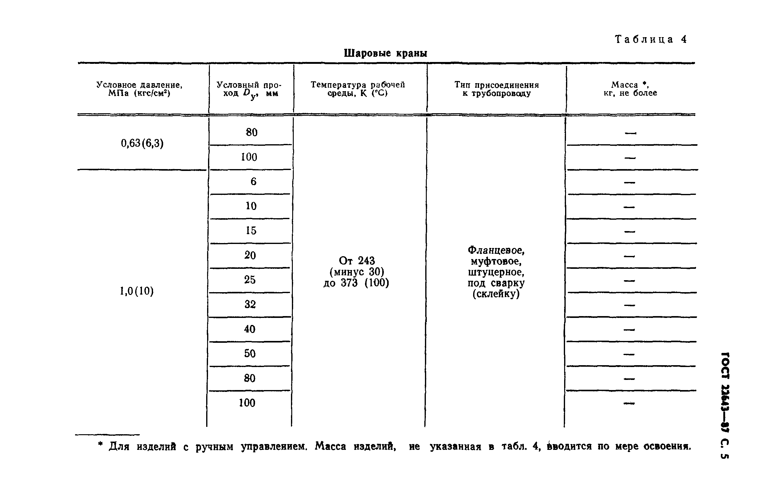 ГОСТ 22643-87