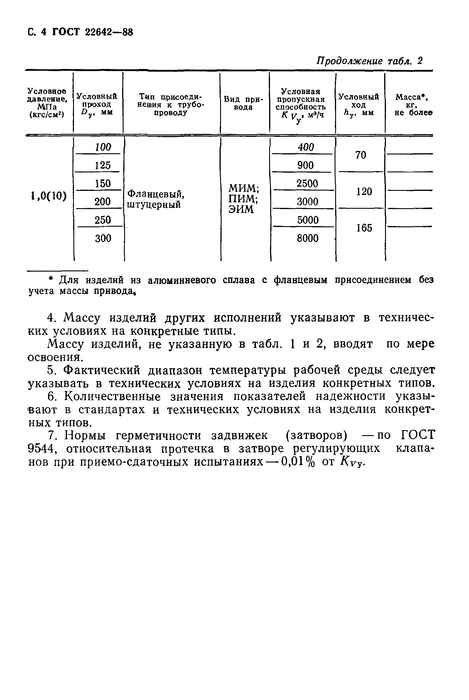 ГОСТ 22642-88