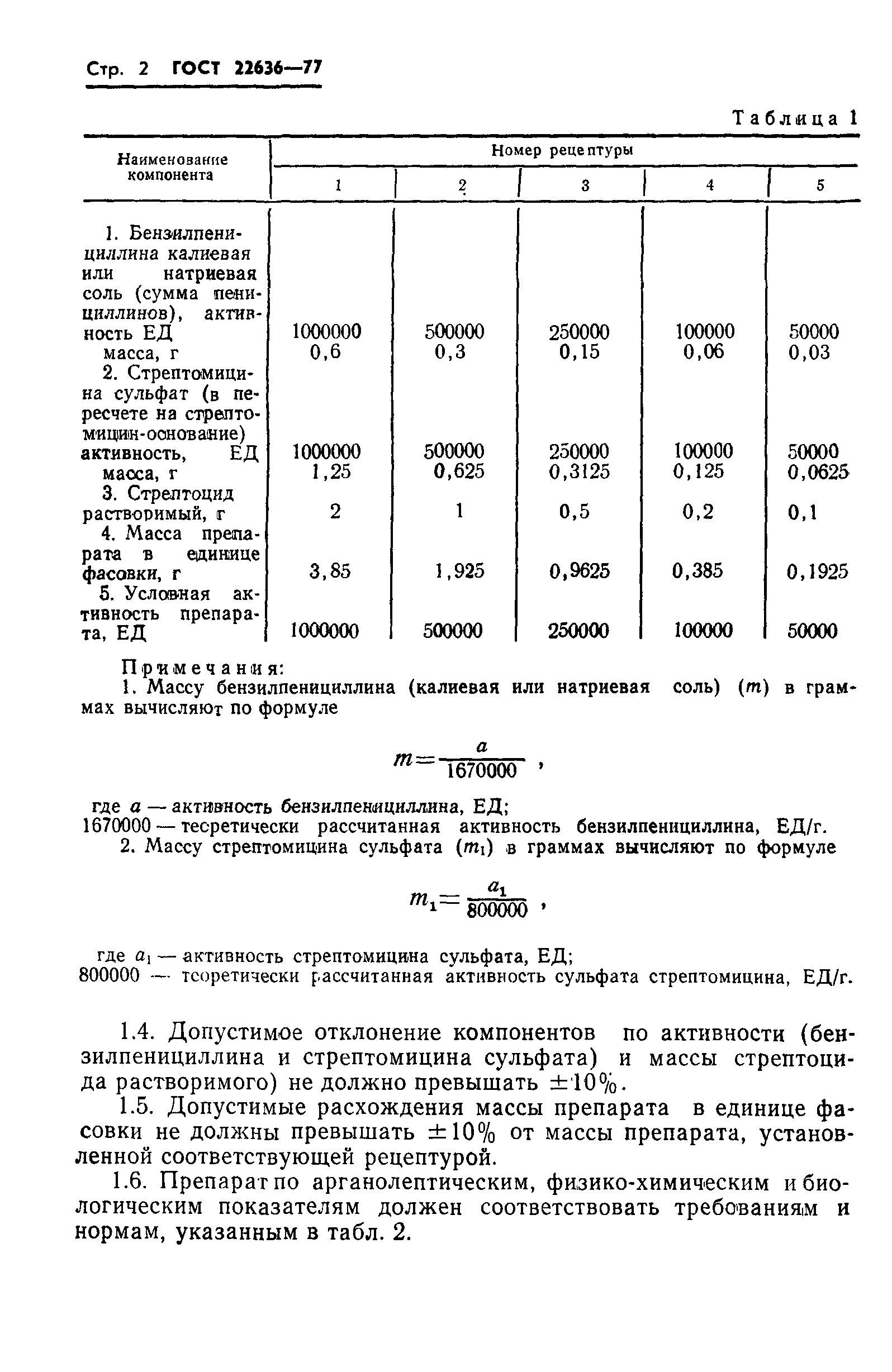 ГОСТ 22636-77