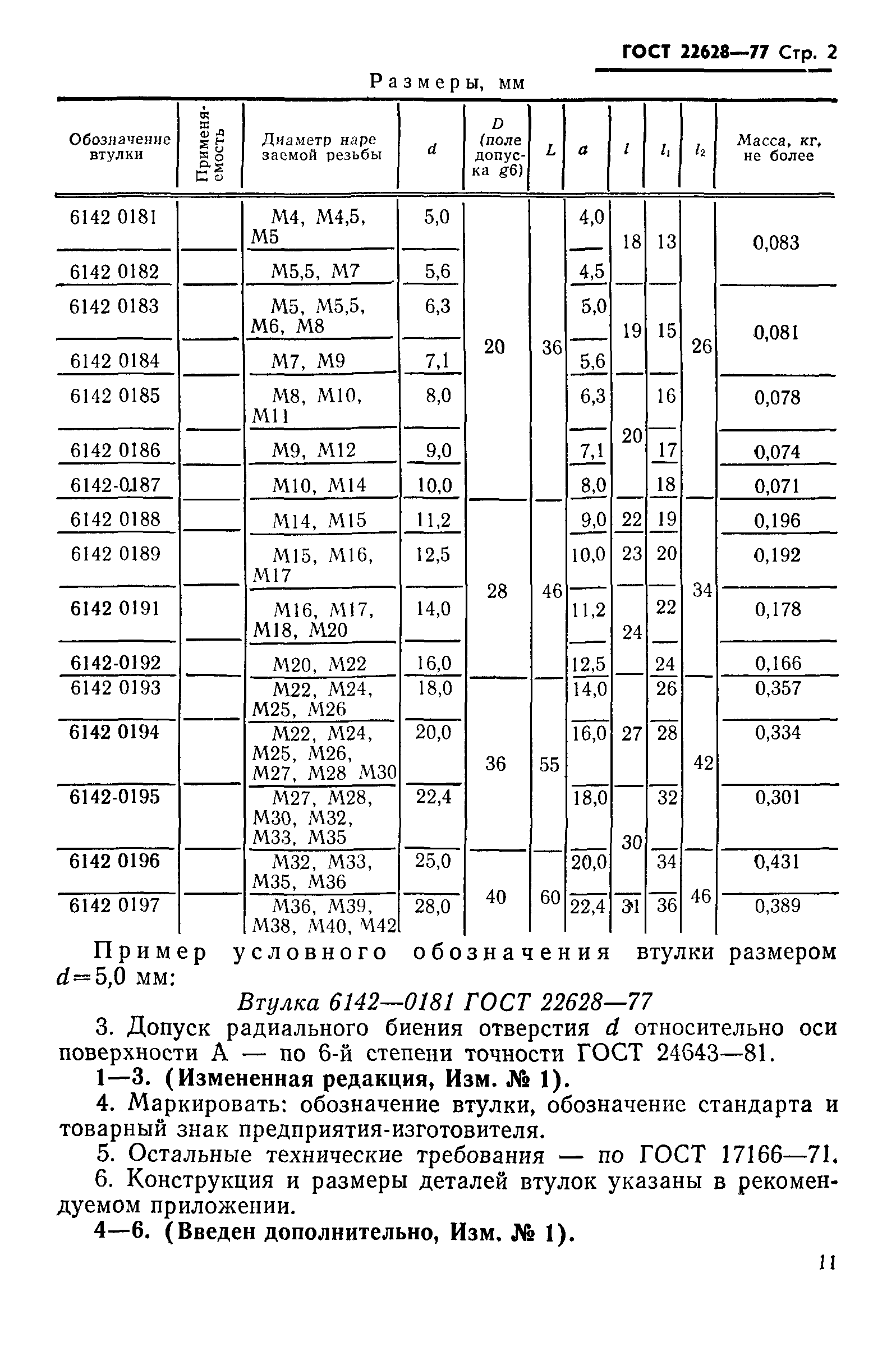 ГОСТ 22628-77
