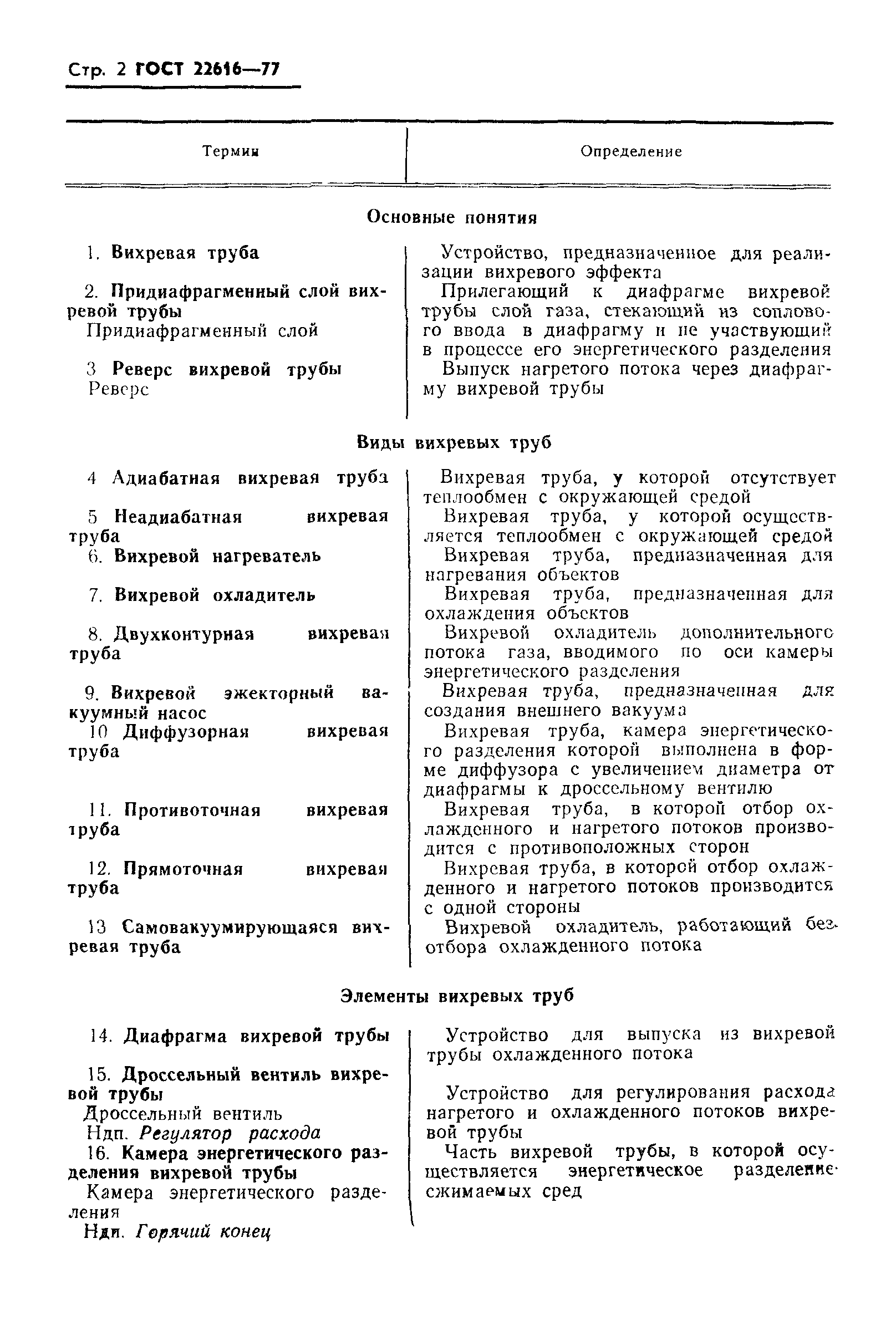 ГОСТ 22616-77