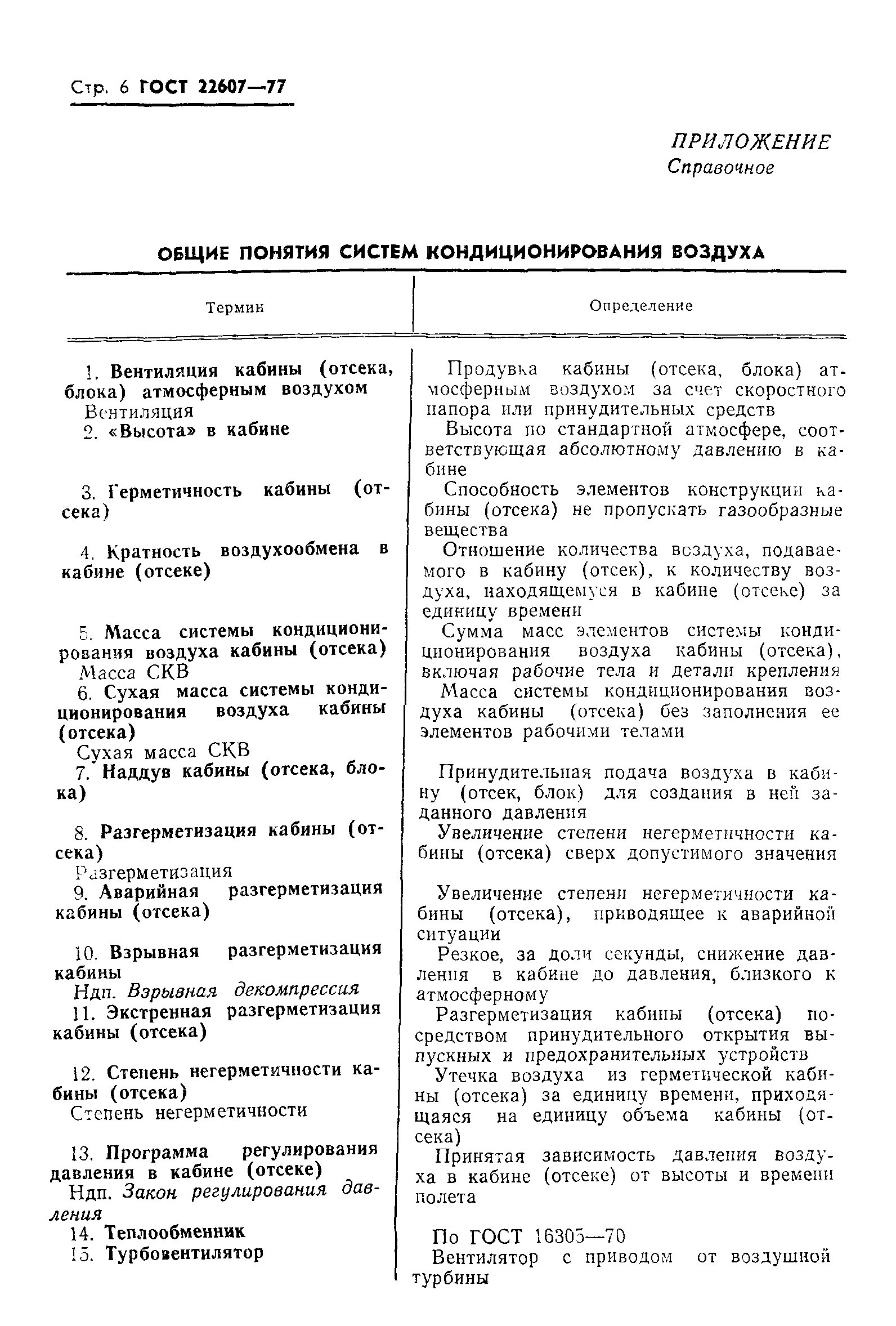 ГОСТ 22607-77