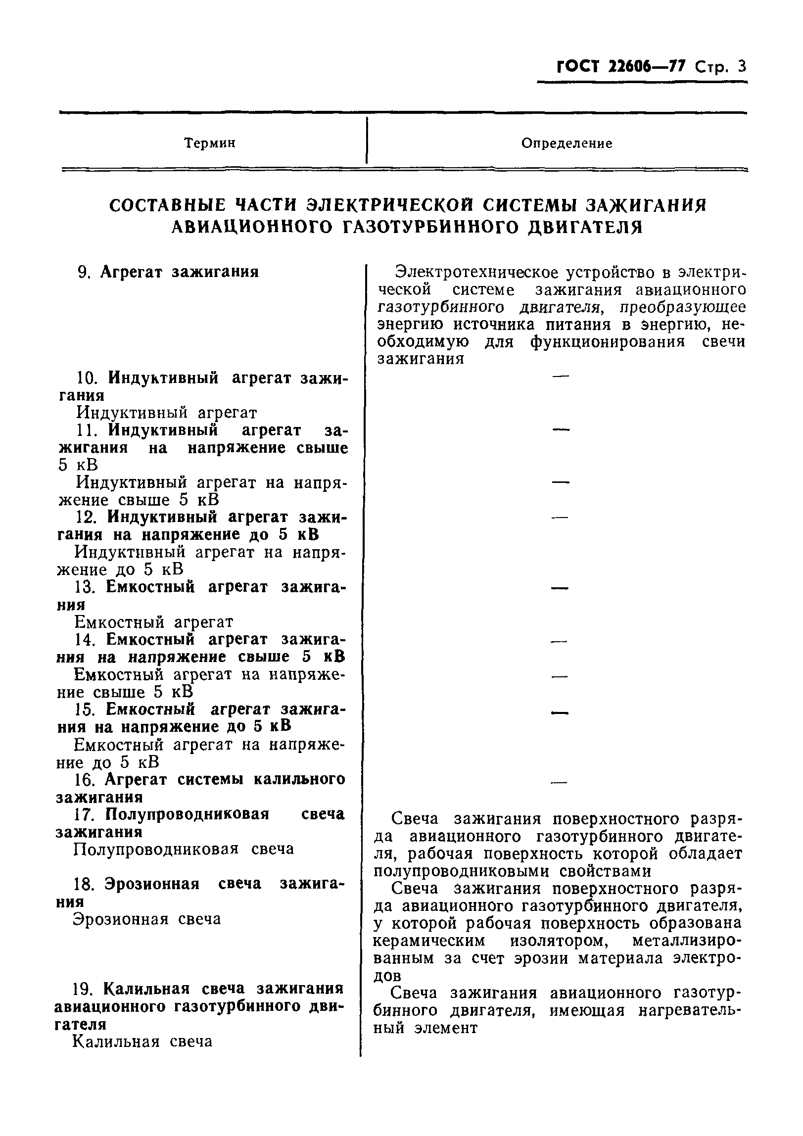 ГОСТ 22606-77